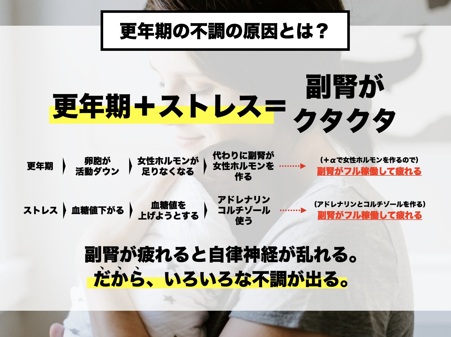 更年期の不調の理由の一つに更年期かつストレスで副腎が疲労し自律神経が乱れることがあげられる