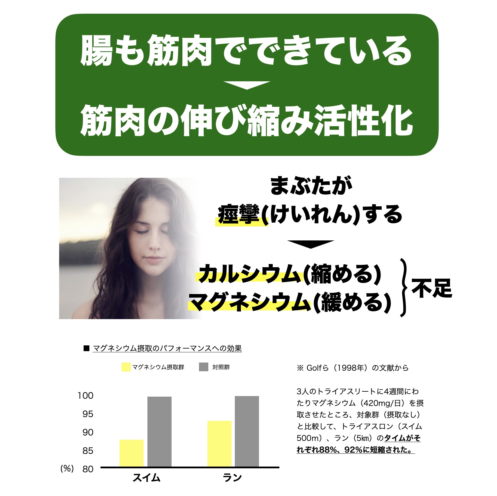 マグネシウムで腸の筋肉を和らげると便秘解消につながる