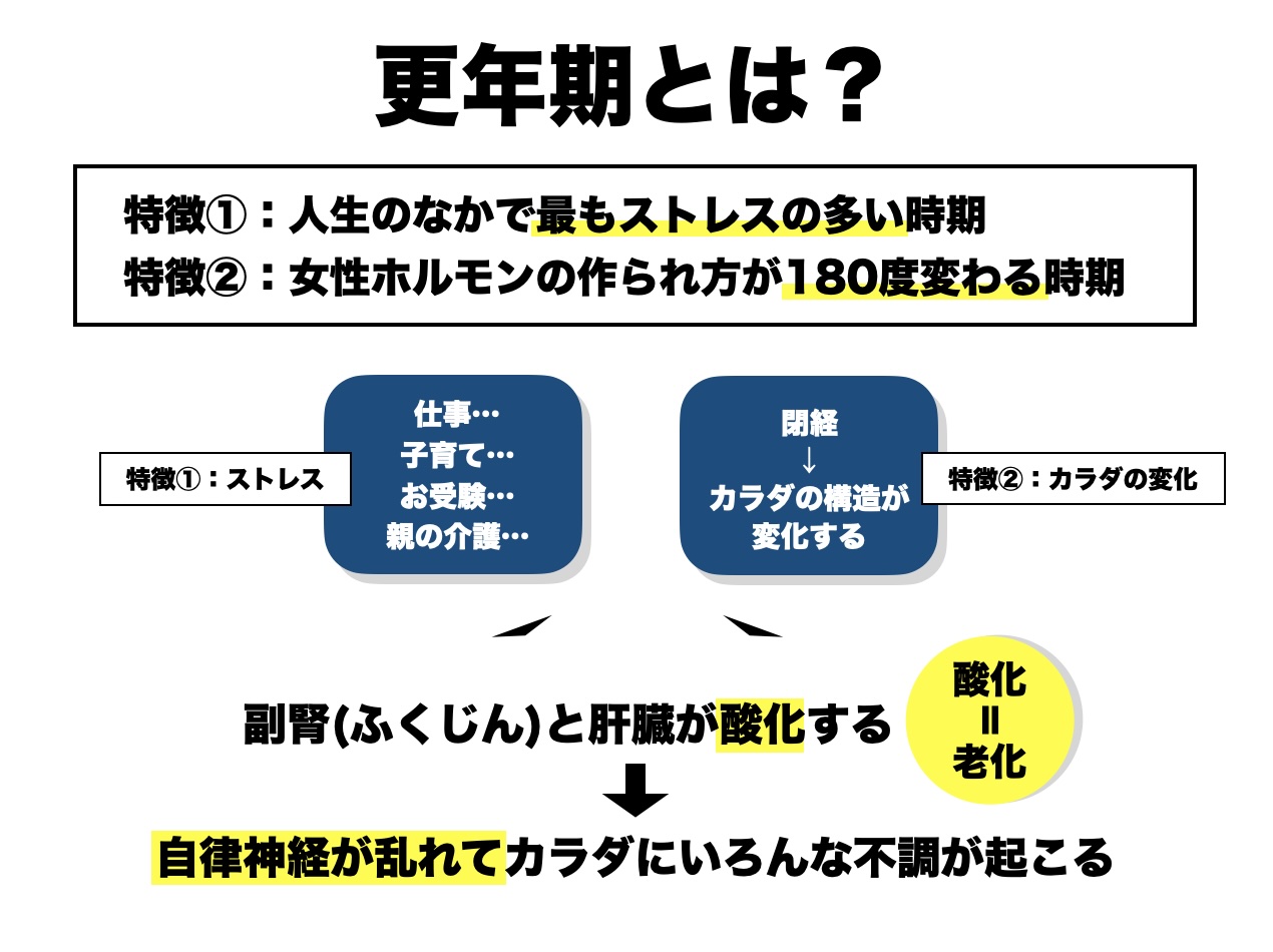 更年期はストレスと女性ホルモンの生成方法が変わり自律神経が乱れる