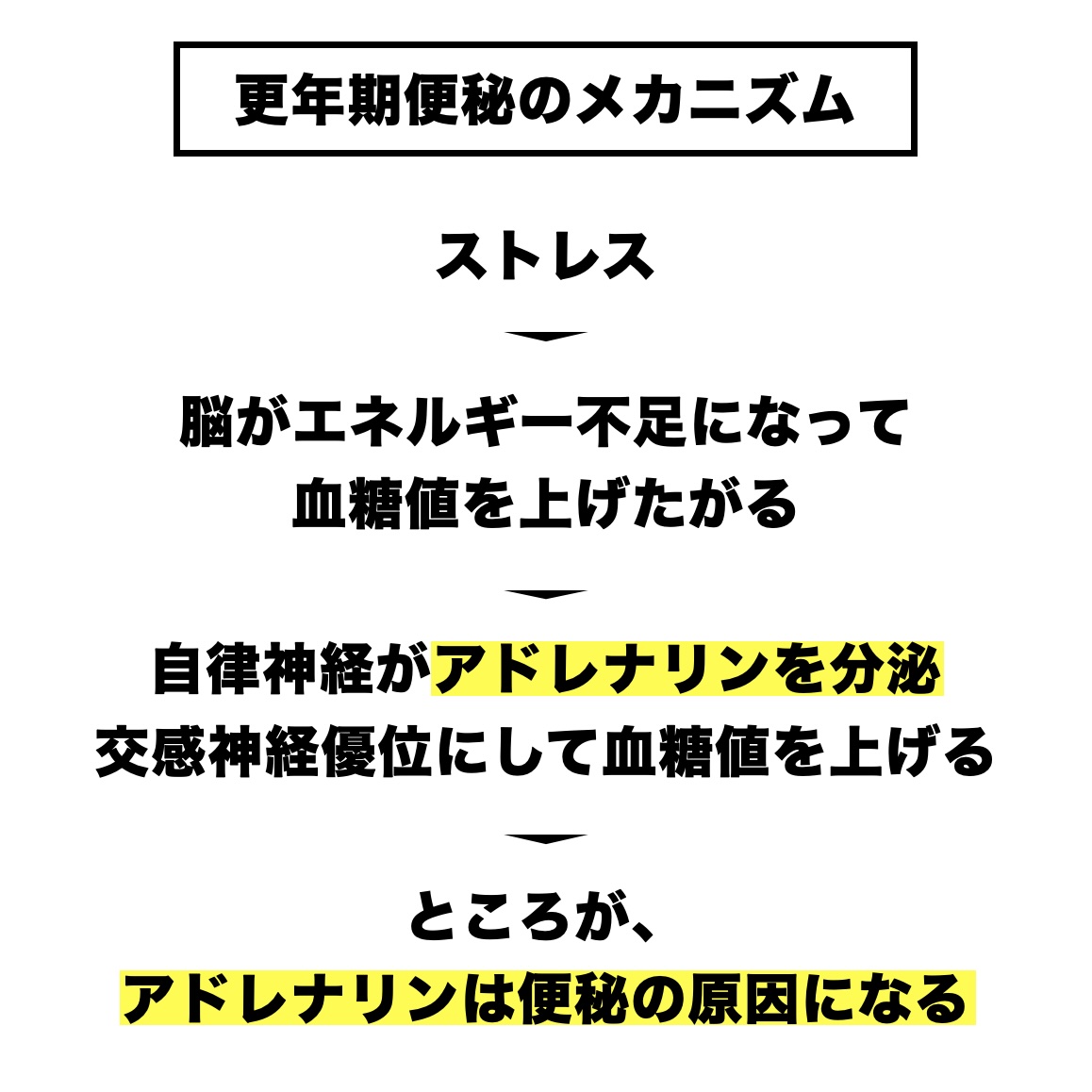 更年期に便通が悪くなるメカニズムを説明