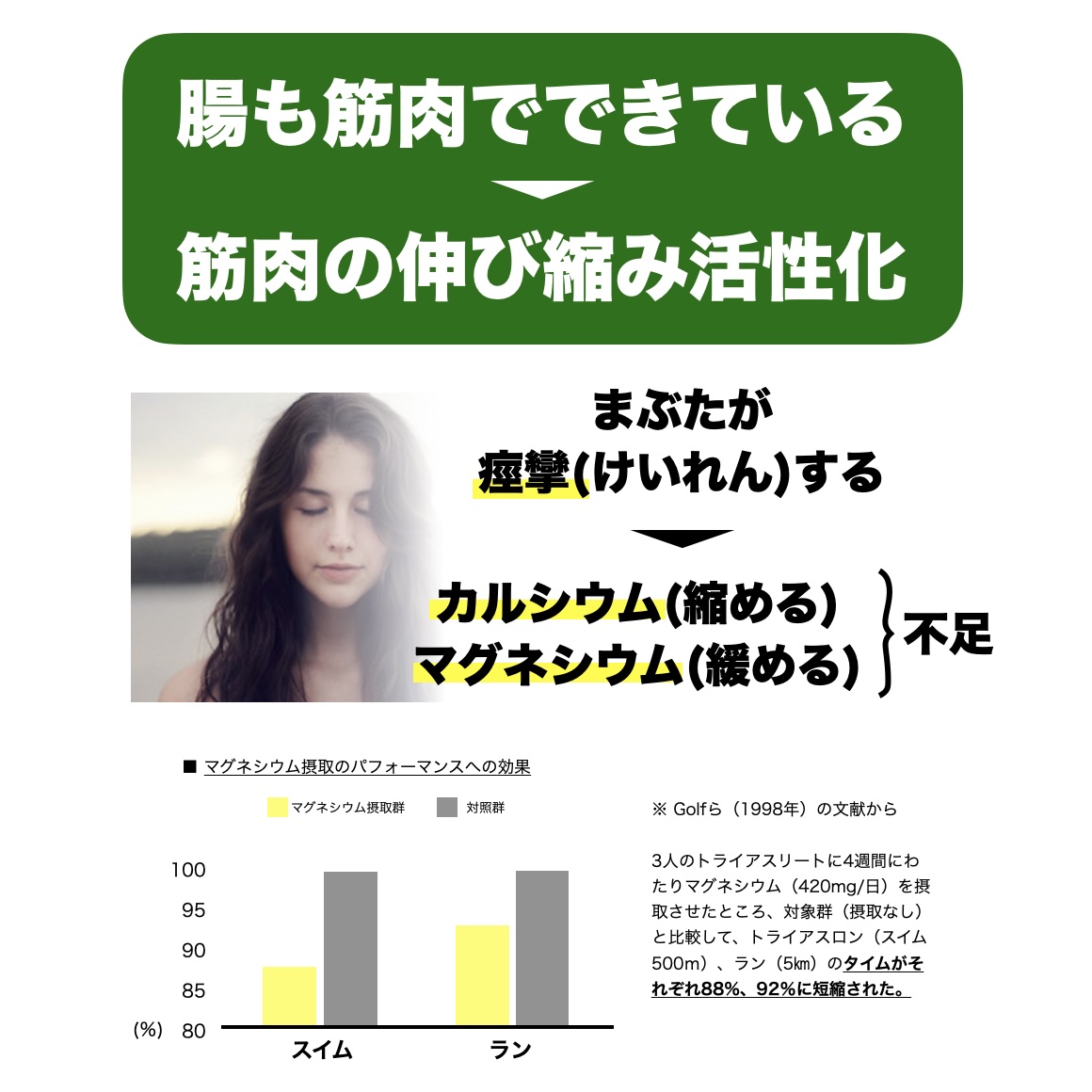 更年期の便通にはマグネシウムが大切だと説明