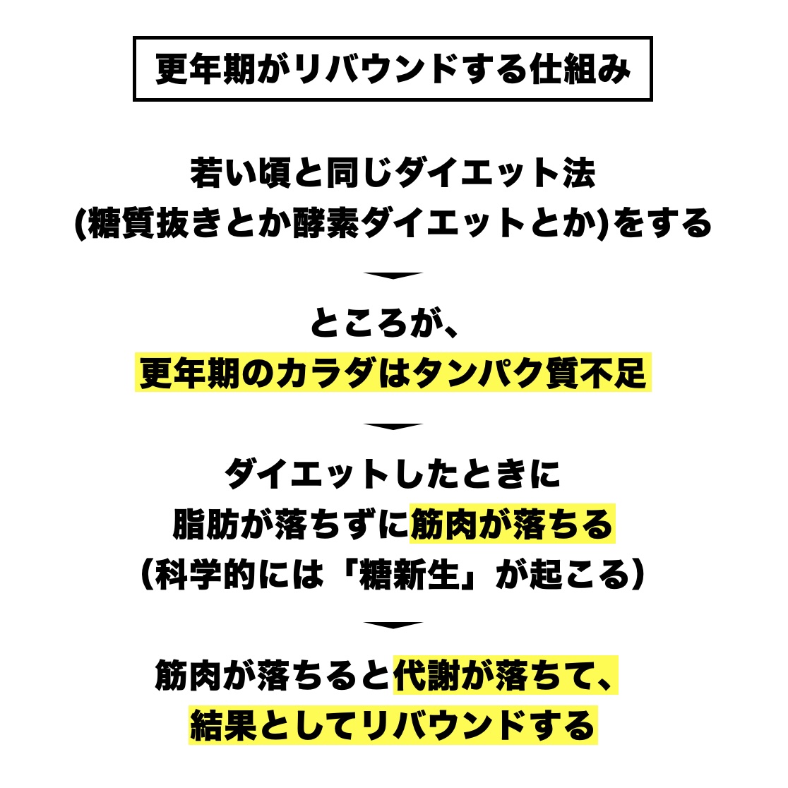 更年期専門店オアディスワンが更年期にリバウンドが起きる理由を説明