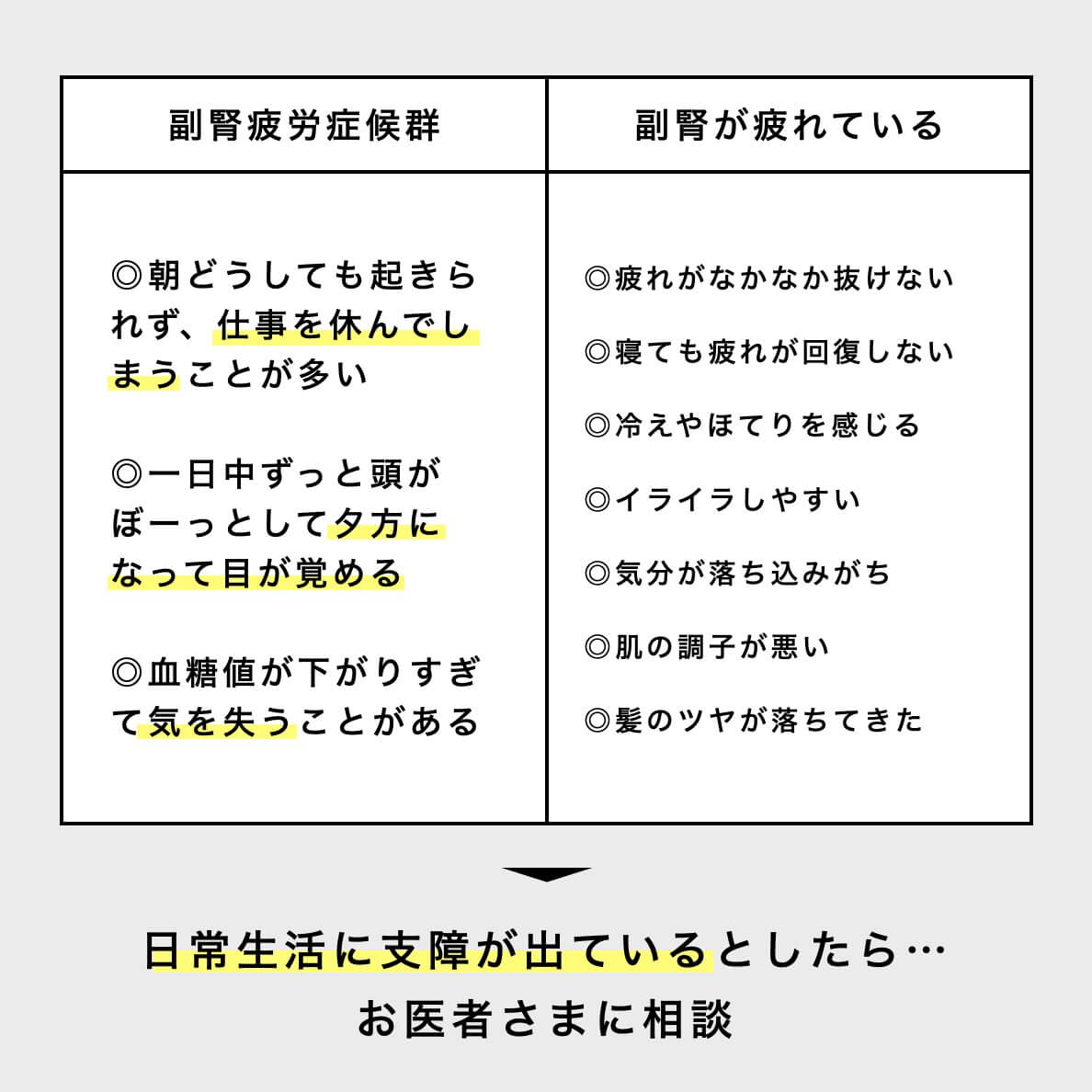 “副腎疲労の”症状を説明している図