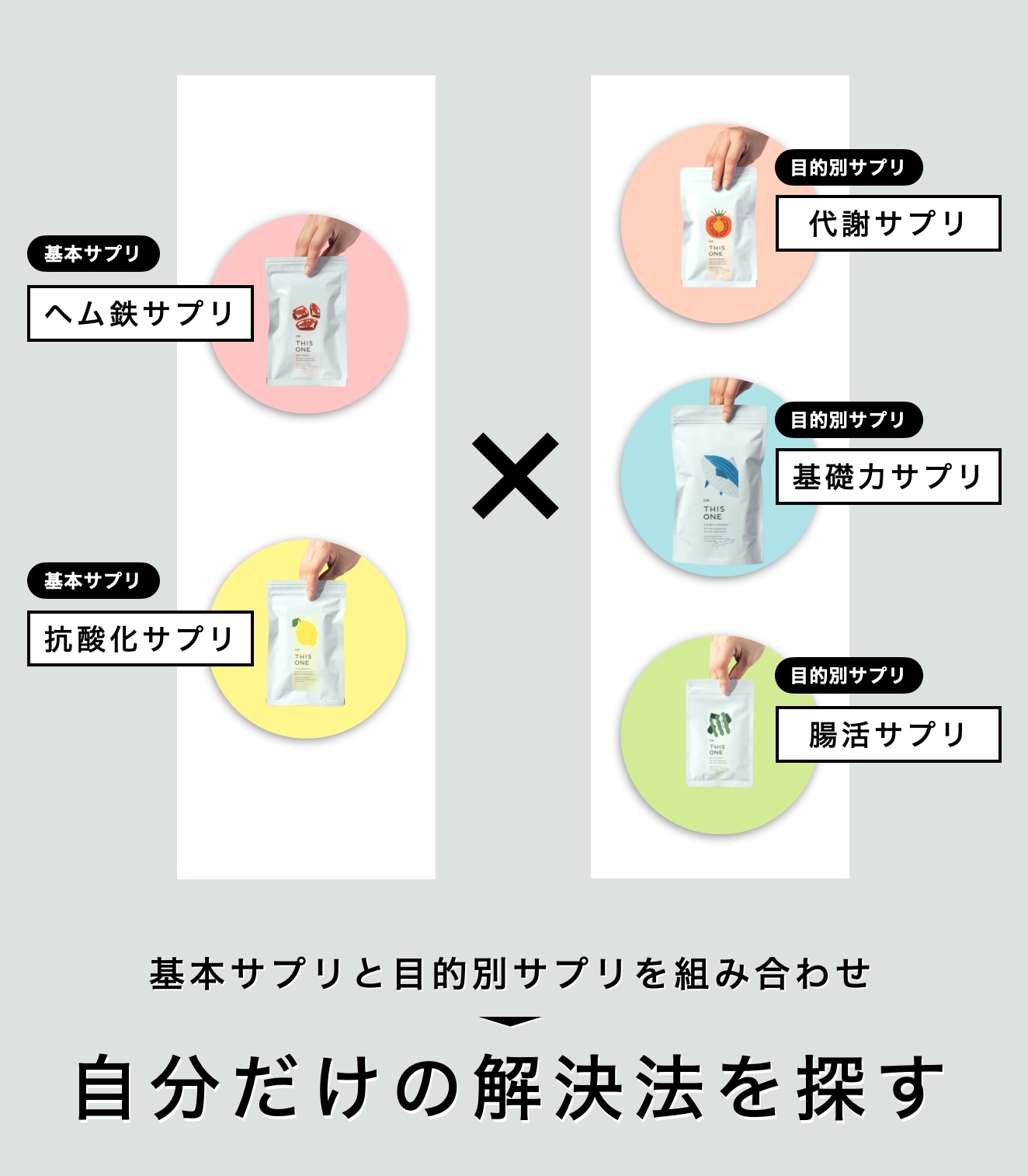 じぶんに合ったサプリメントを組み合わせて解決方法を見つける
