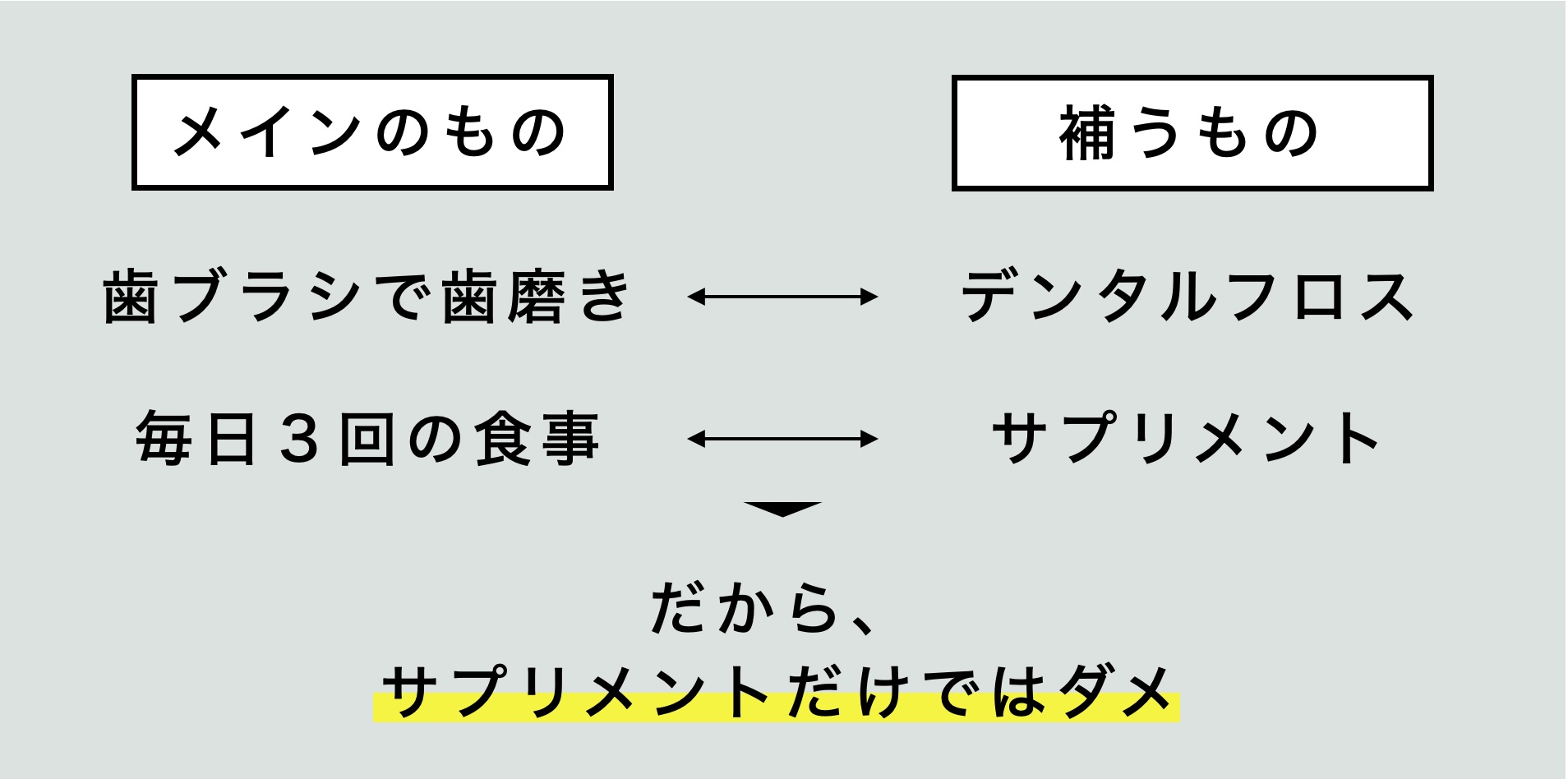 プロがおしえる更年期サプリの取り入れ方