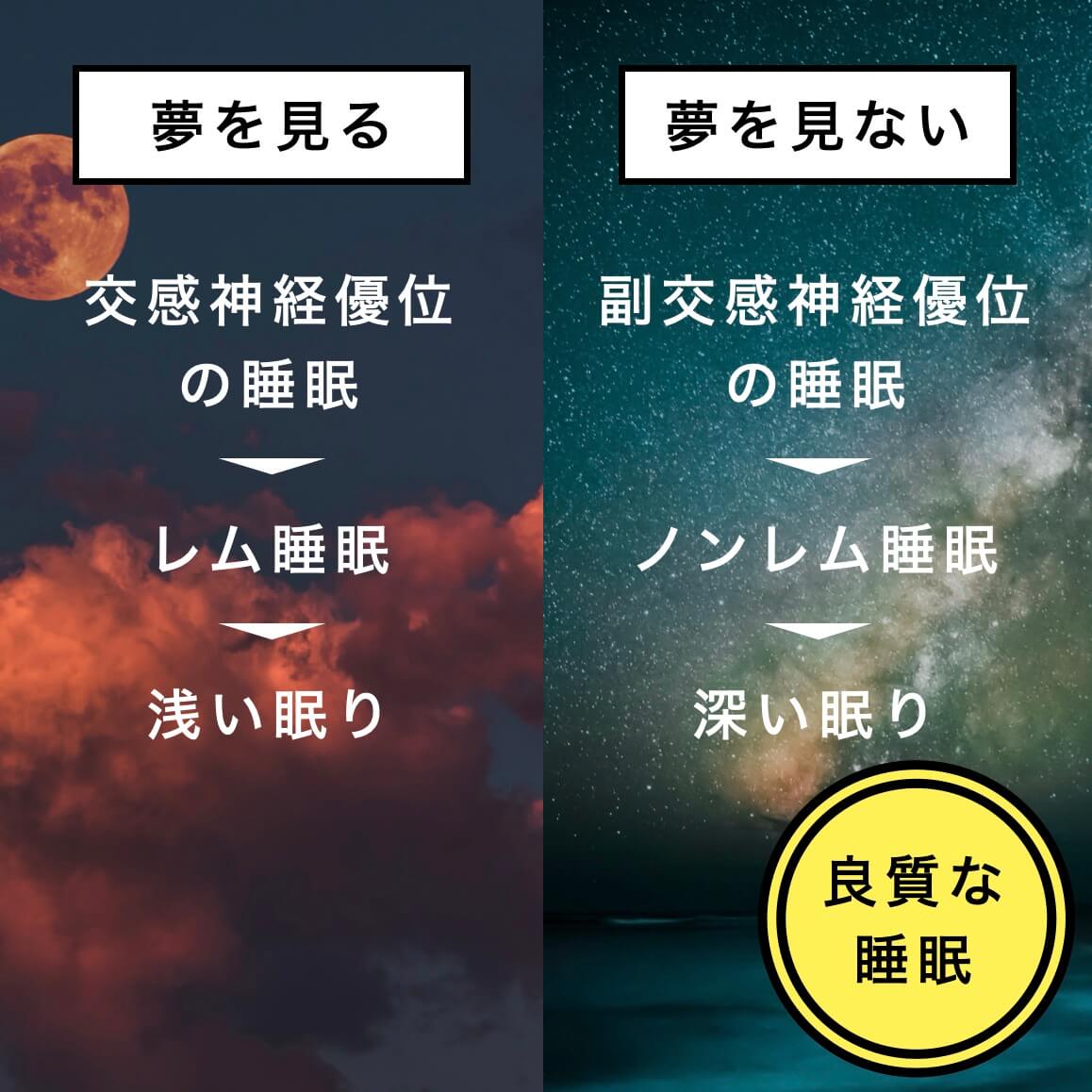 良質な睡眠の説明