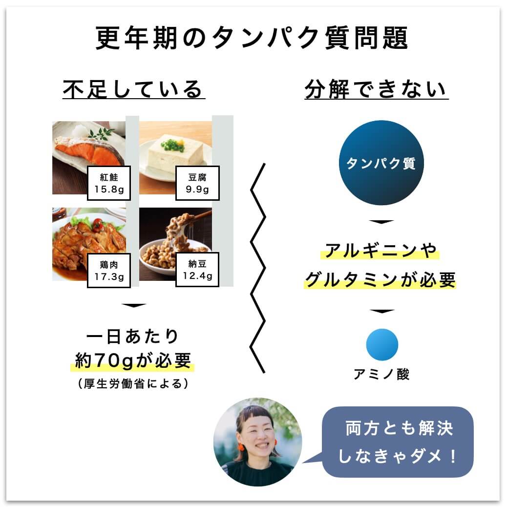 かいふくりょくのかわりの特徴