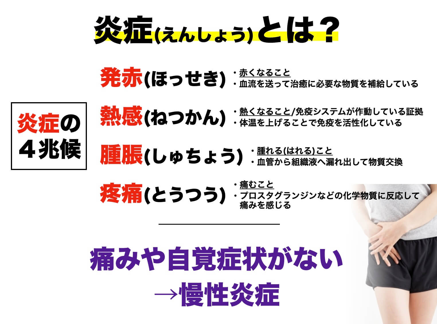 炎症の４つの兆候について