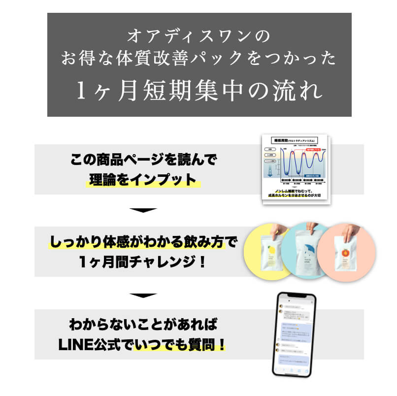 体質改善パックを使った短期集中の流れ