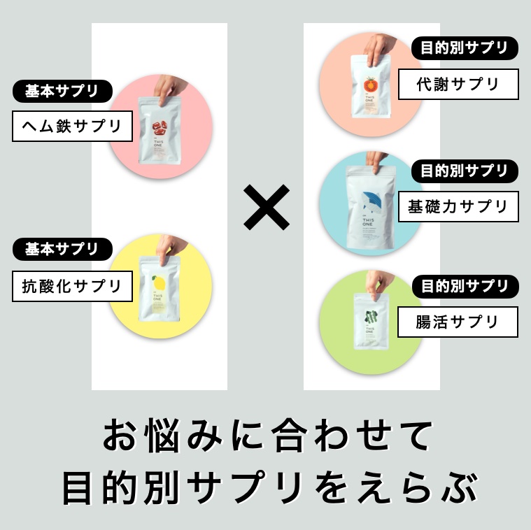 更年期専門店オアディスワンのサプリの選び方