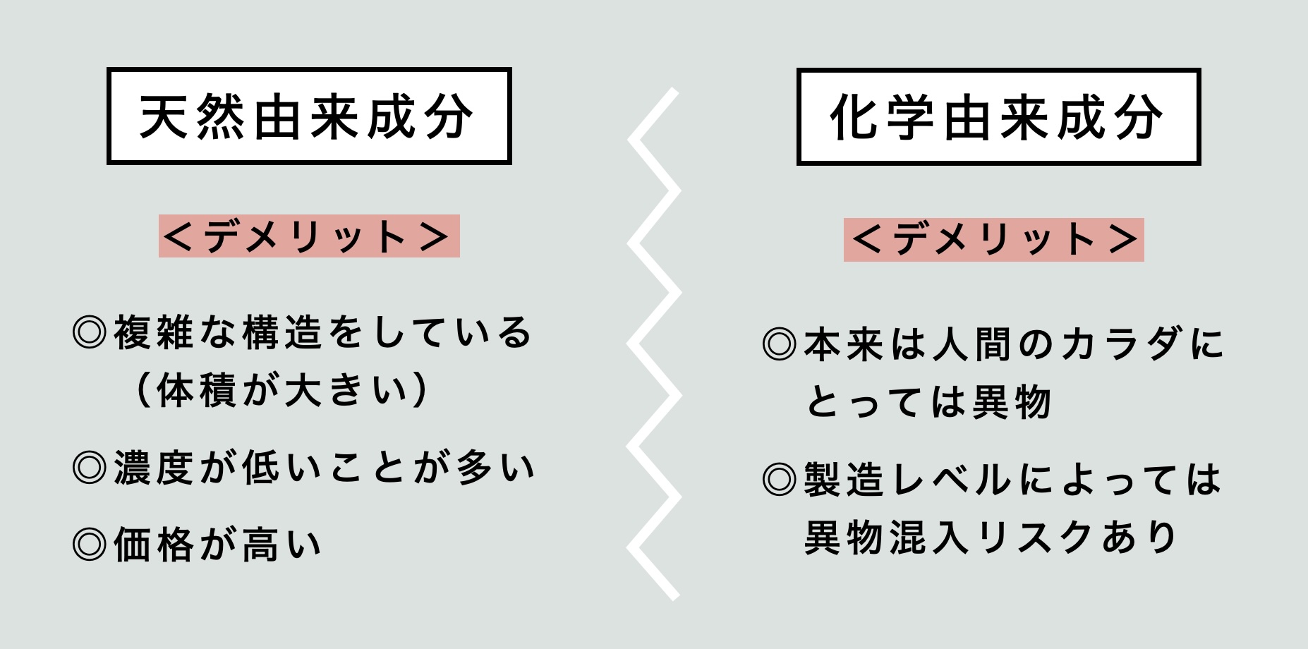 天然成分由来のサプリと化学由来成分のデメリットを説明
