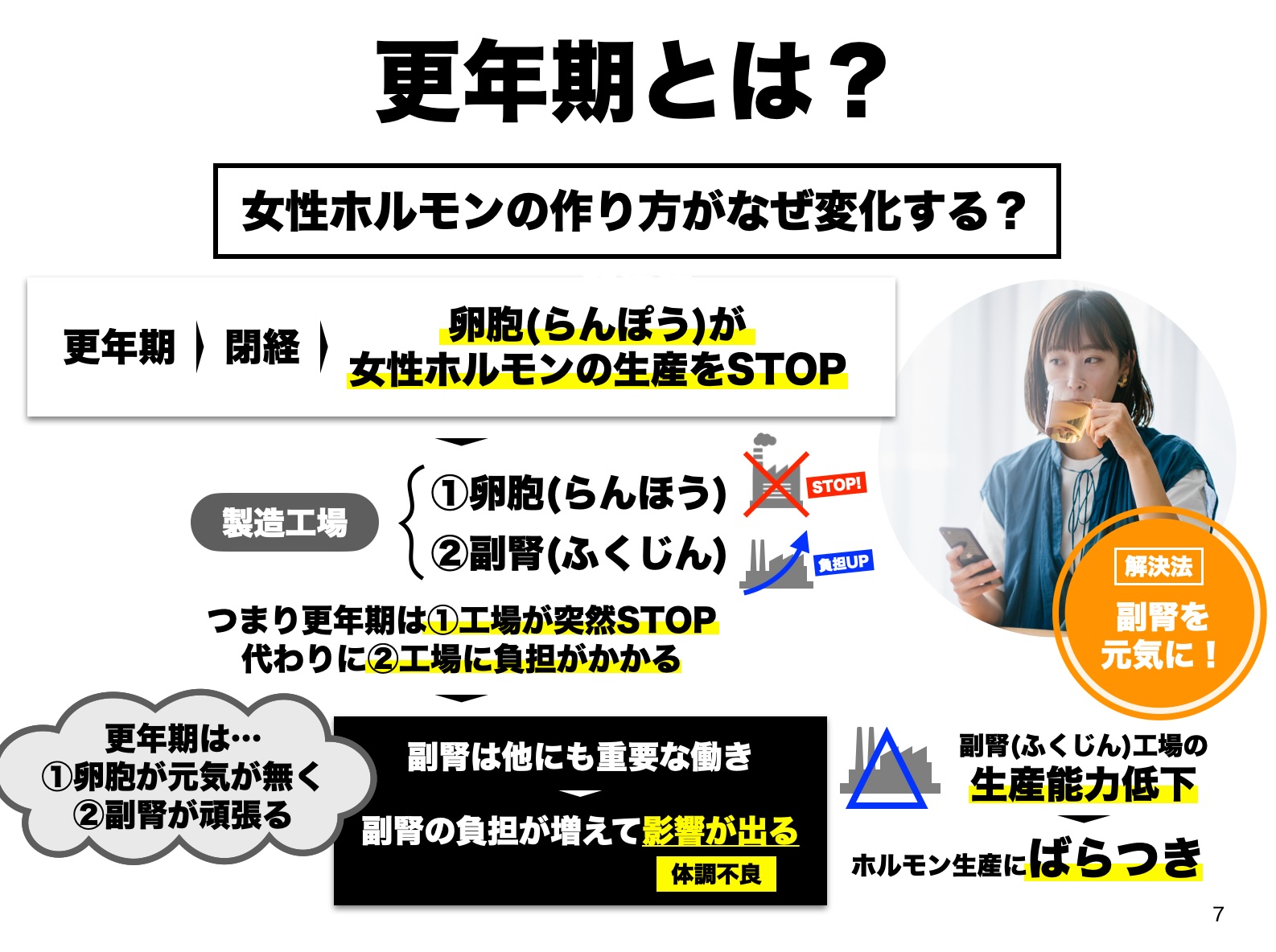 更年期に女性ホルモンが卵胞でつくられるメカニズム