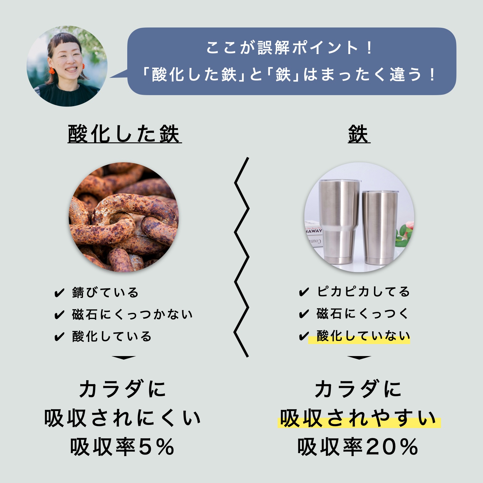 酸化したヘム鉄と酸化していないヘム鉄の違い