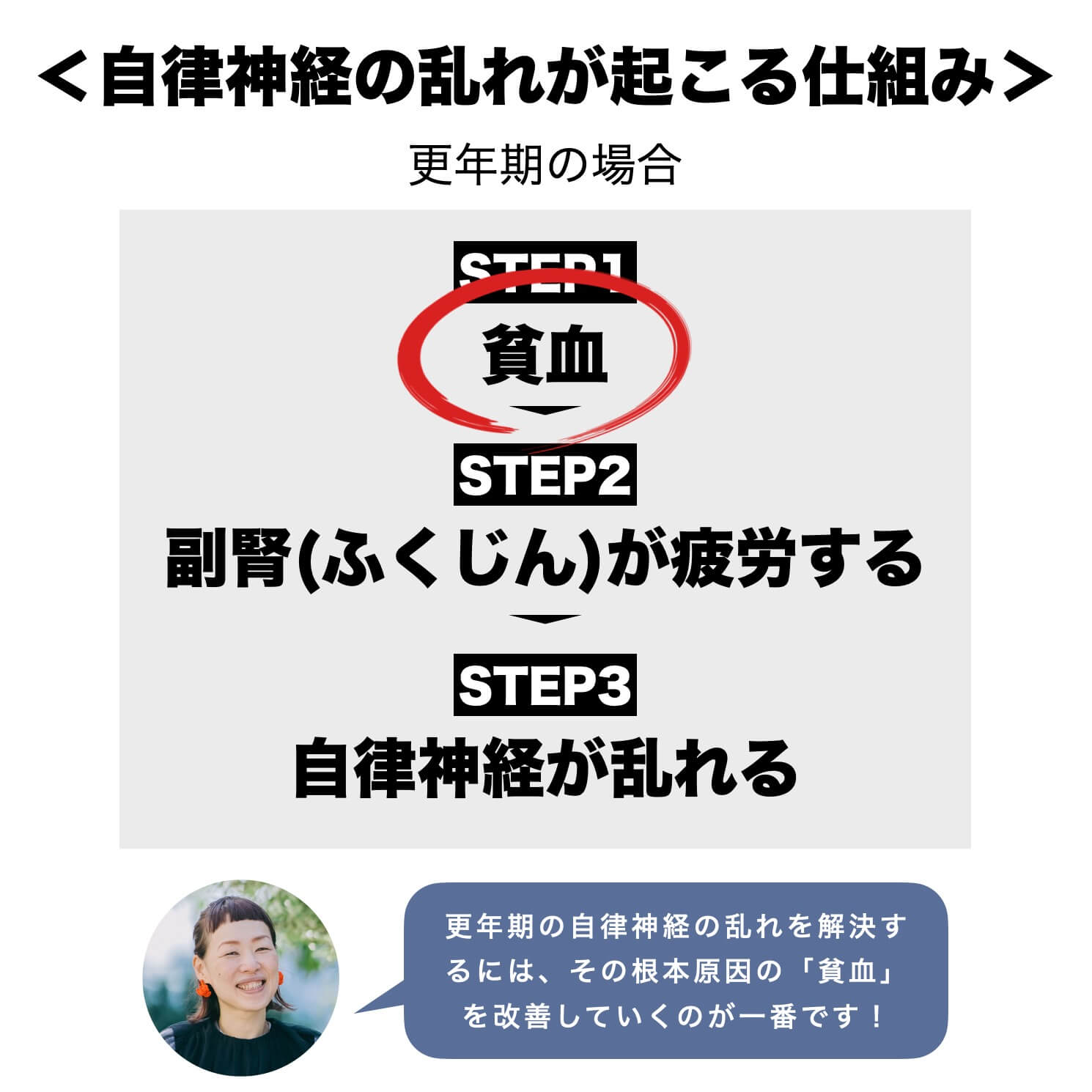 自律神経の乱れの原因が貧血であることのイメージ