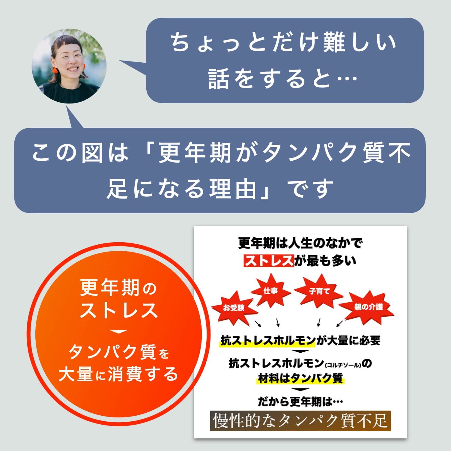 更年期がタンパク質不足になる理由