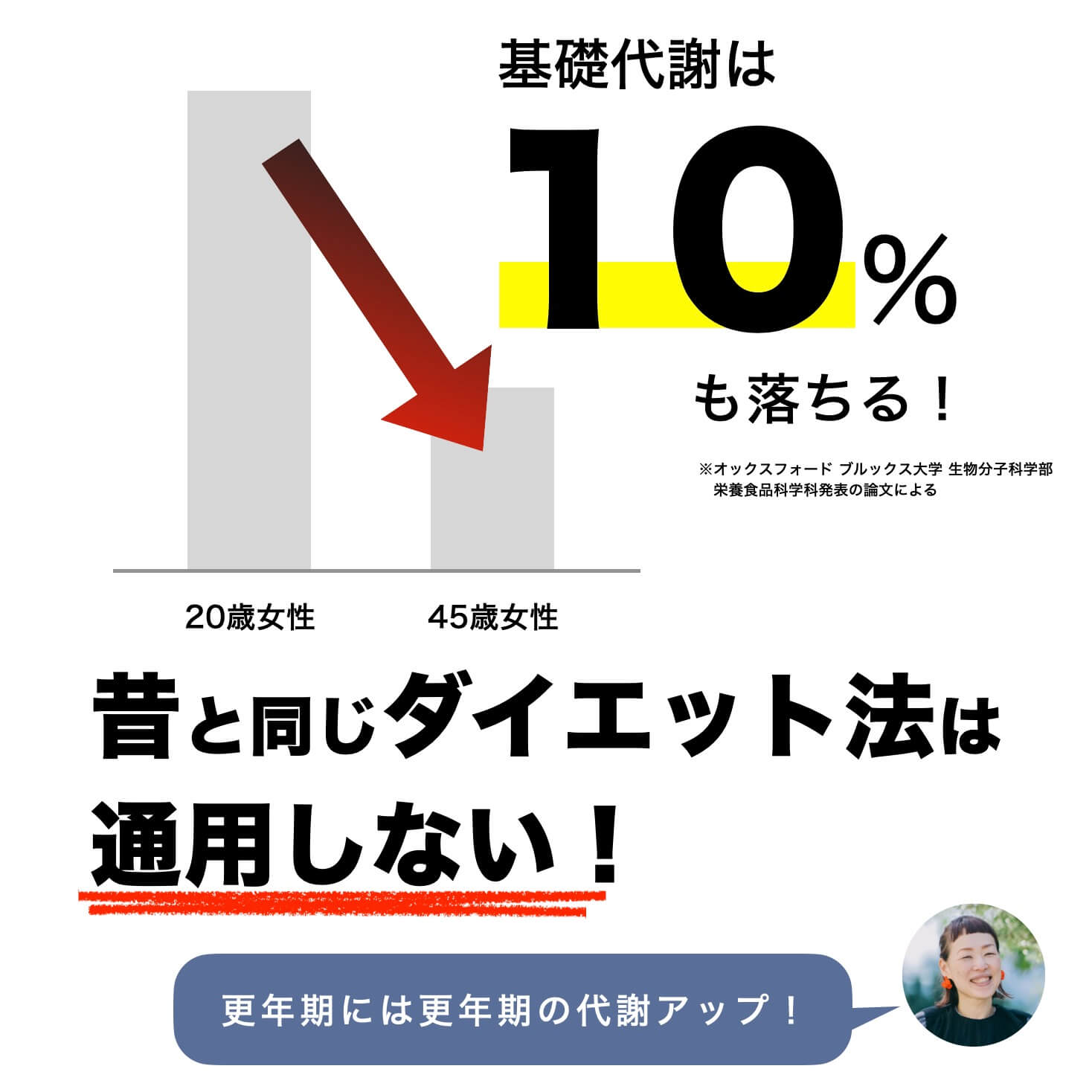 更年期は昔と同じダイエットでは痩せない
