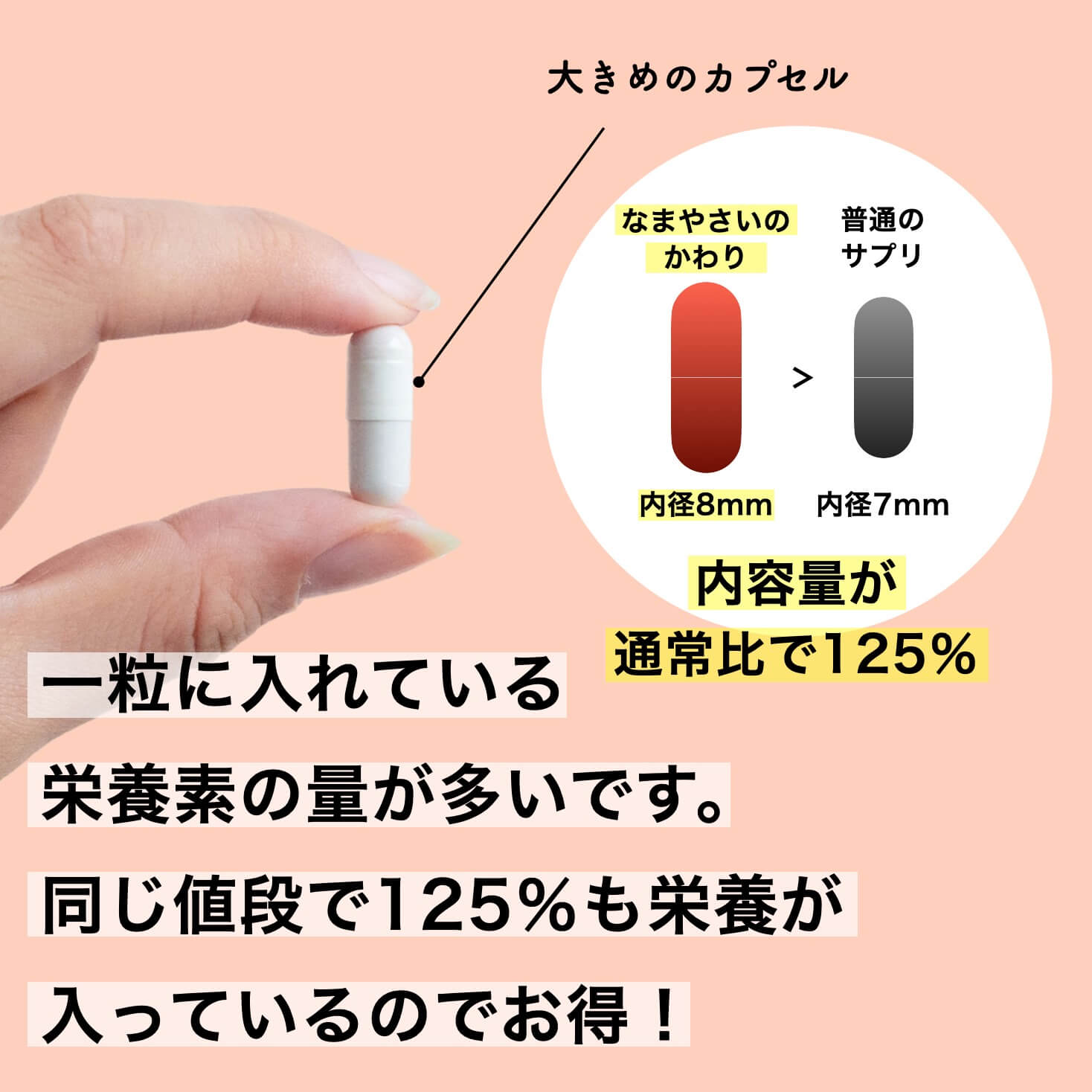 「なまやさいのかわり」は一般的なサプリよりも大きい