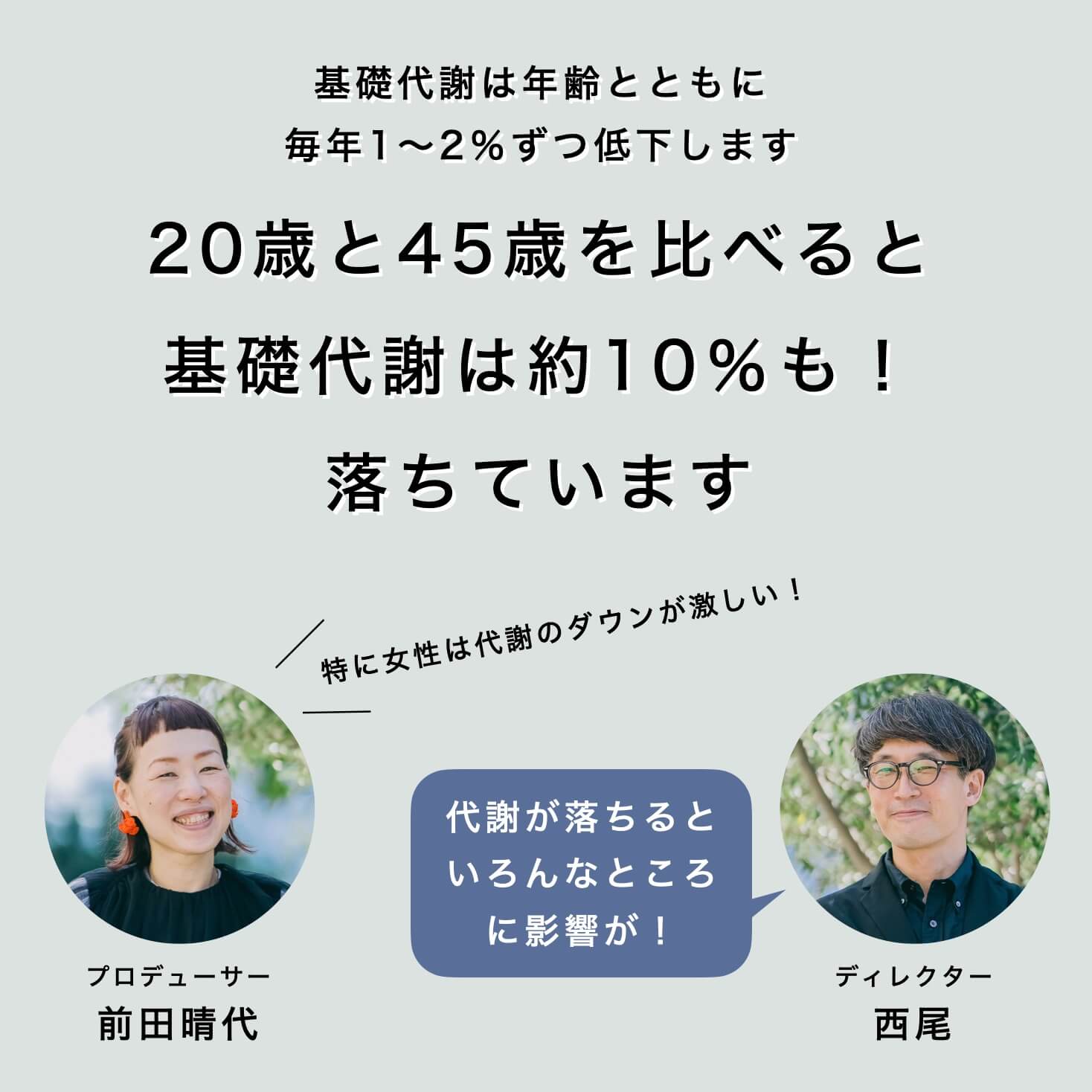 20歳と比較すると代謝は約10％減