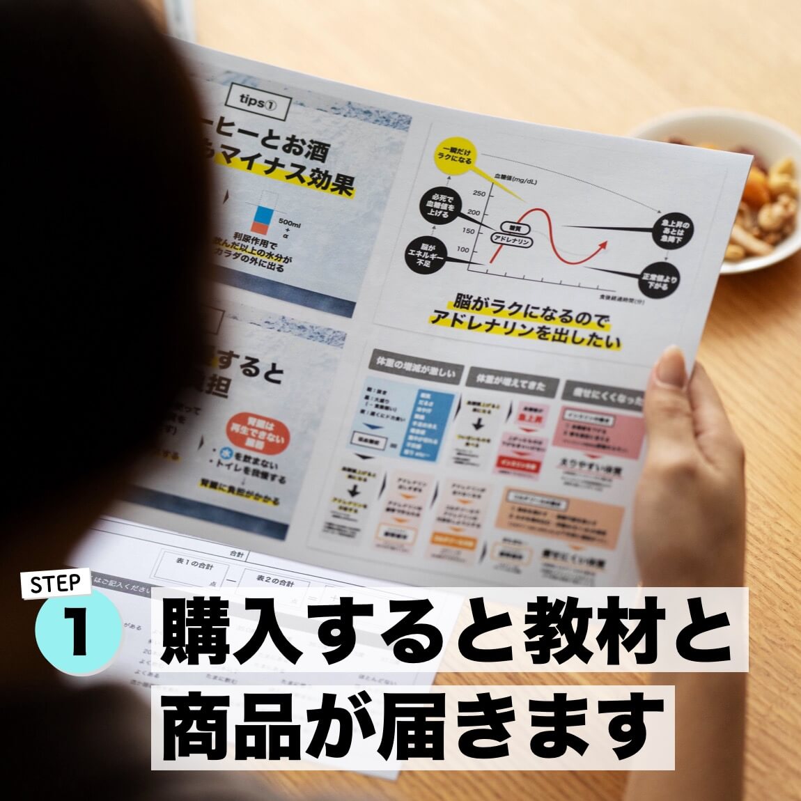 購入すると教材と商品がとどく