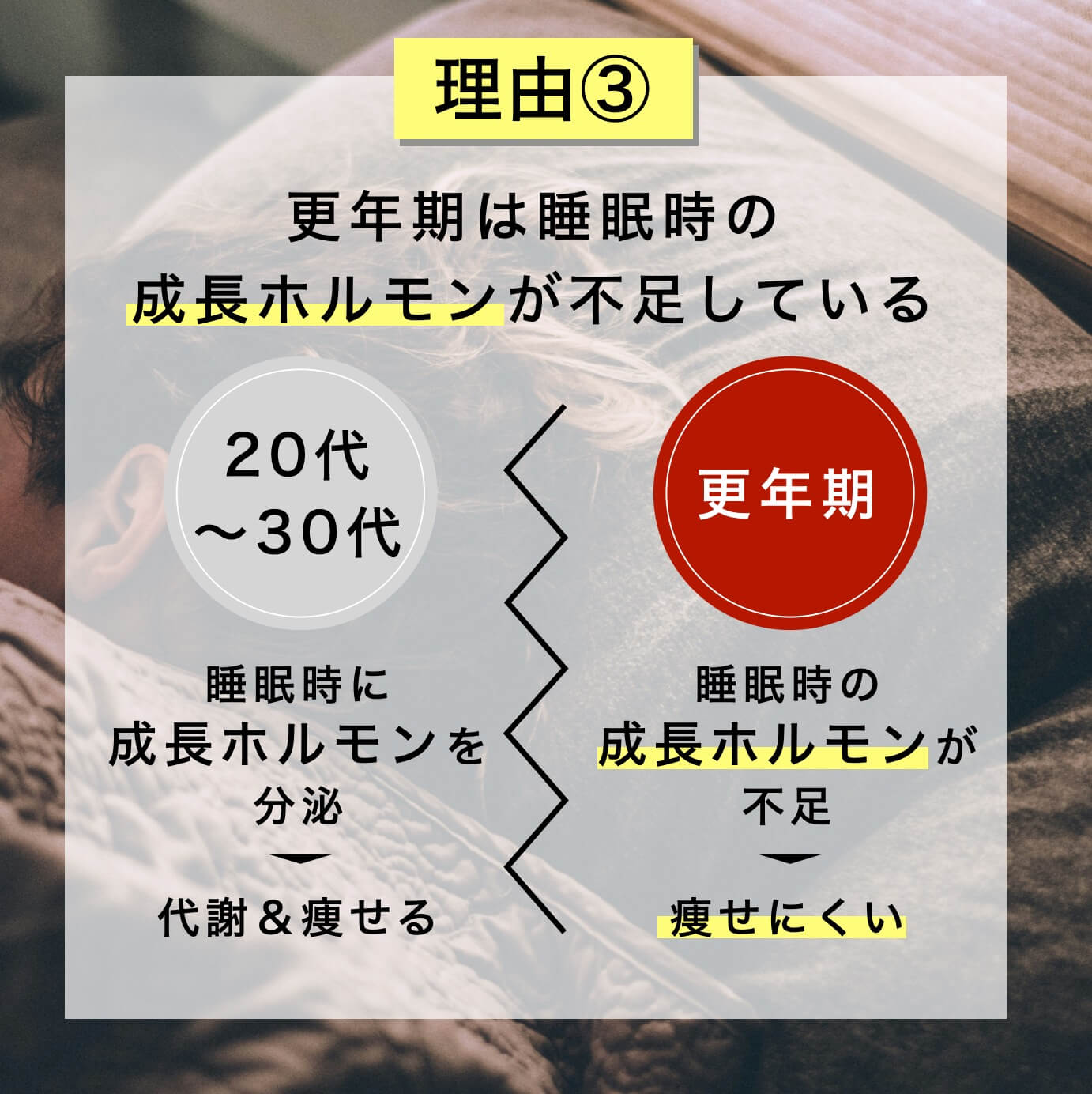 更年期は睡眠の質が落ちて太りやすい