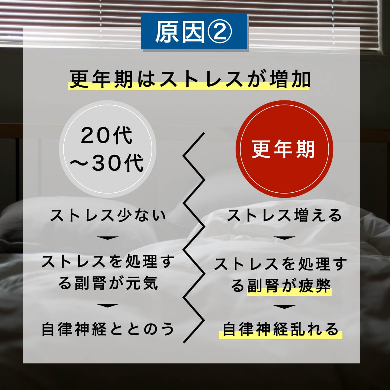 更年期はストレスが増加する