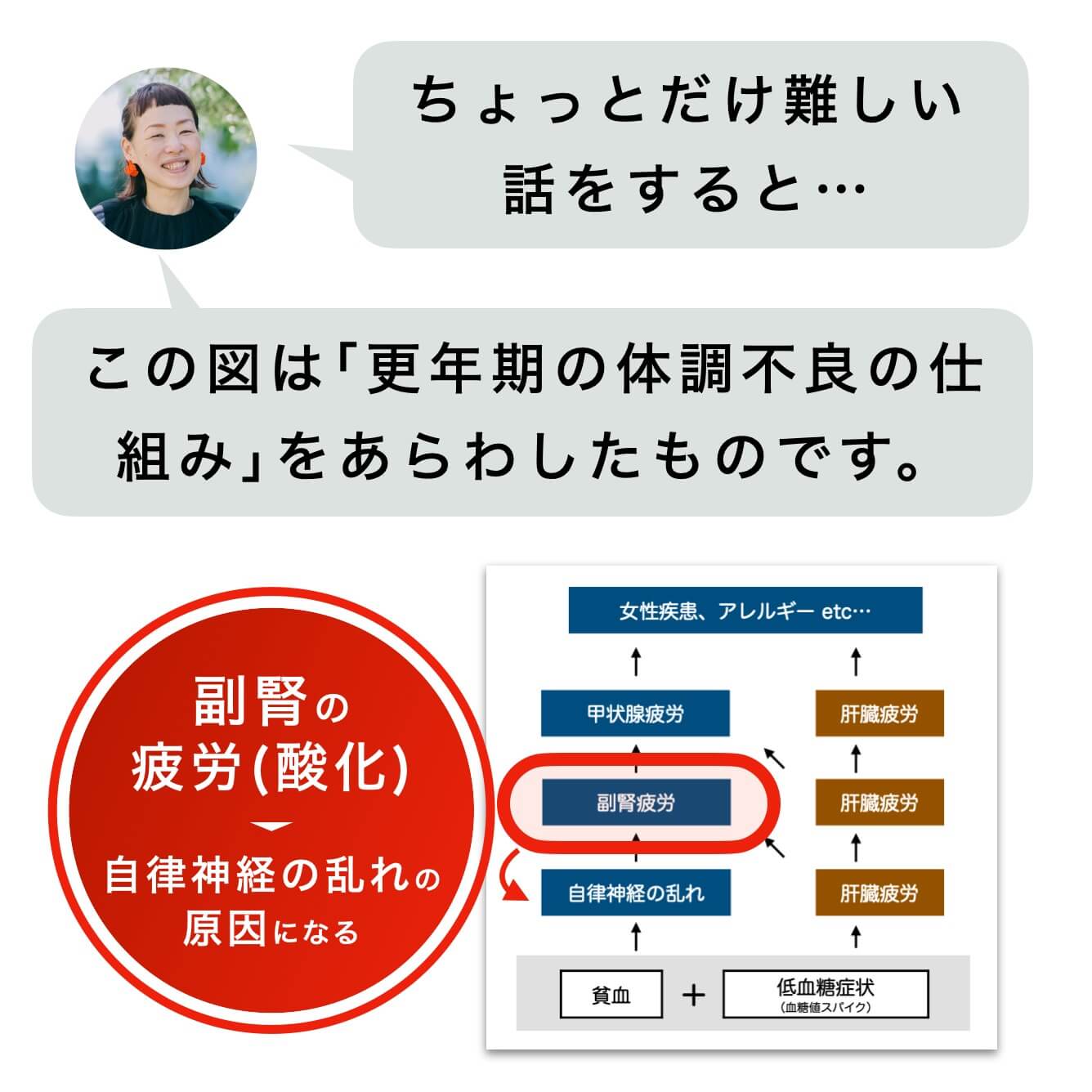 更年期不調は副腎疲労が原因
