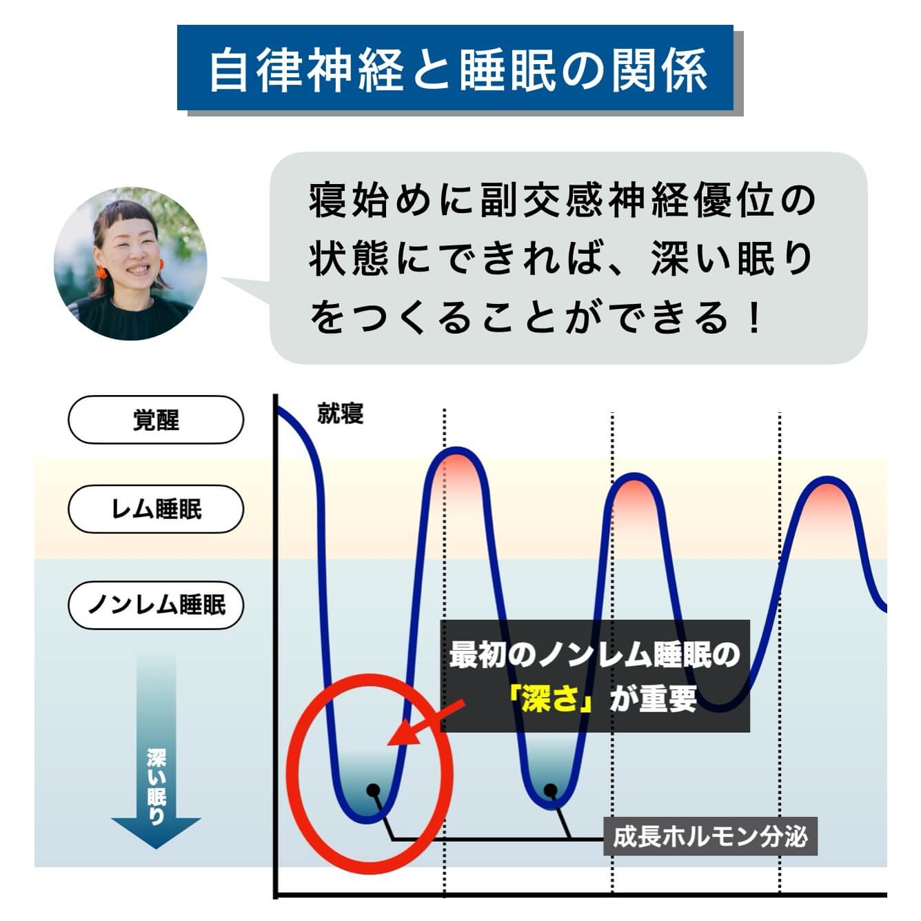 自律神経と睡眠の関係