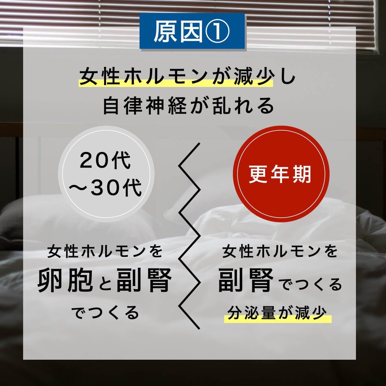女性ホルモンが減少し自律神経が乱れる