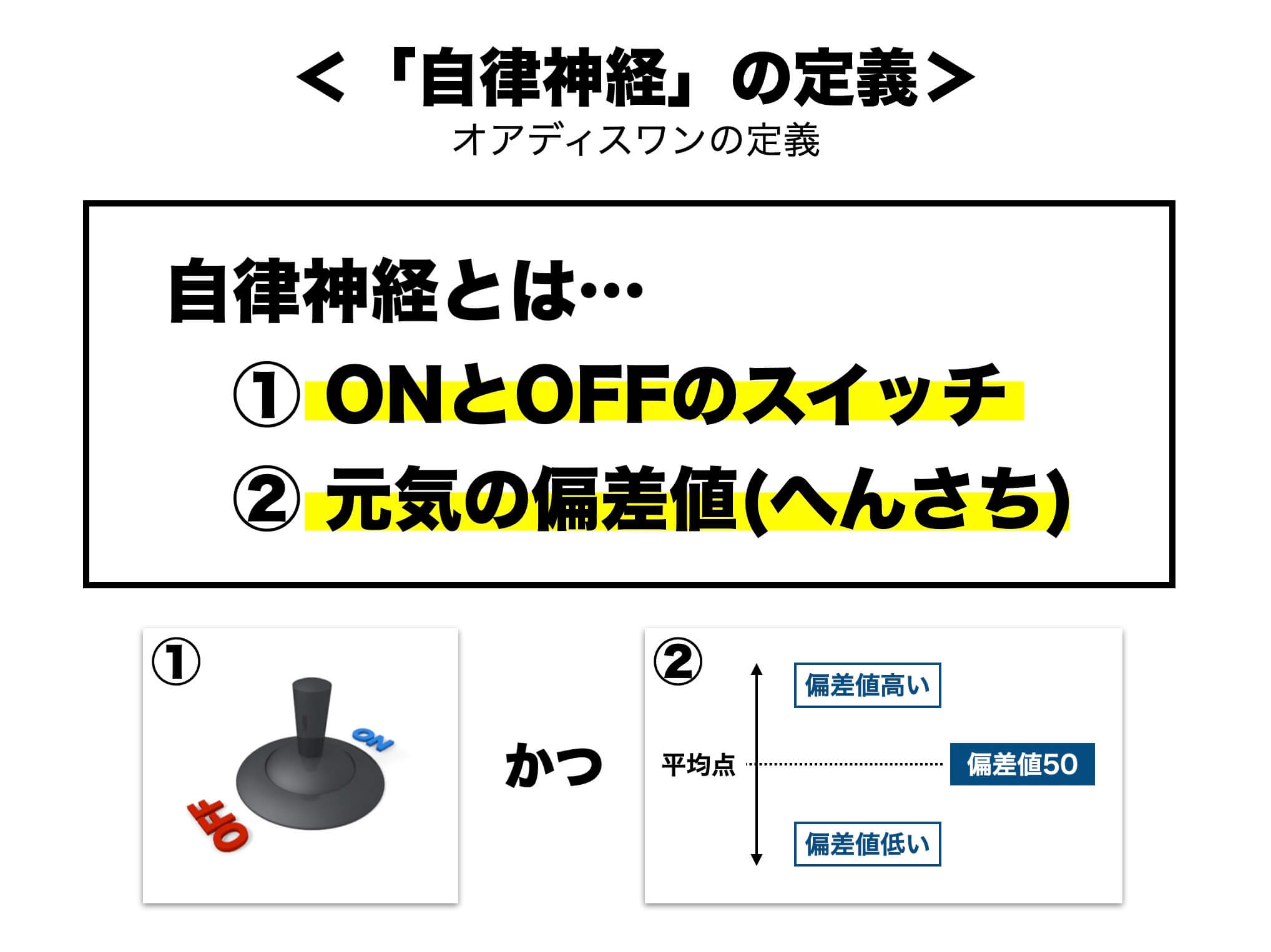 自律神経を図を使って説明している写真