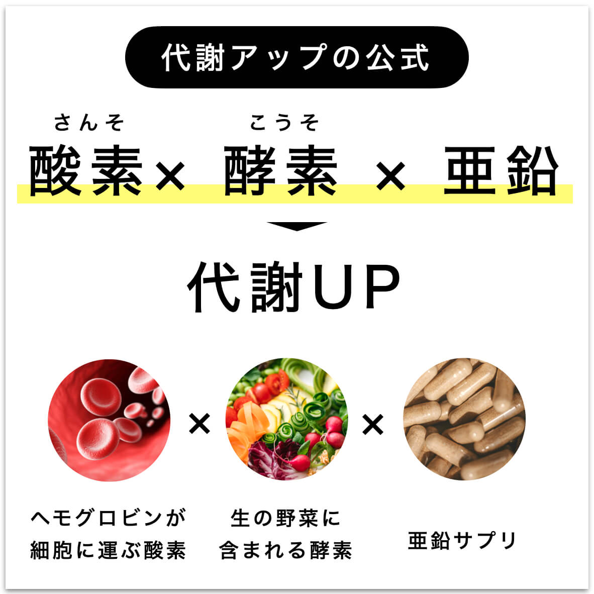 代謝アップの公式