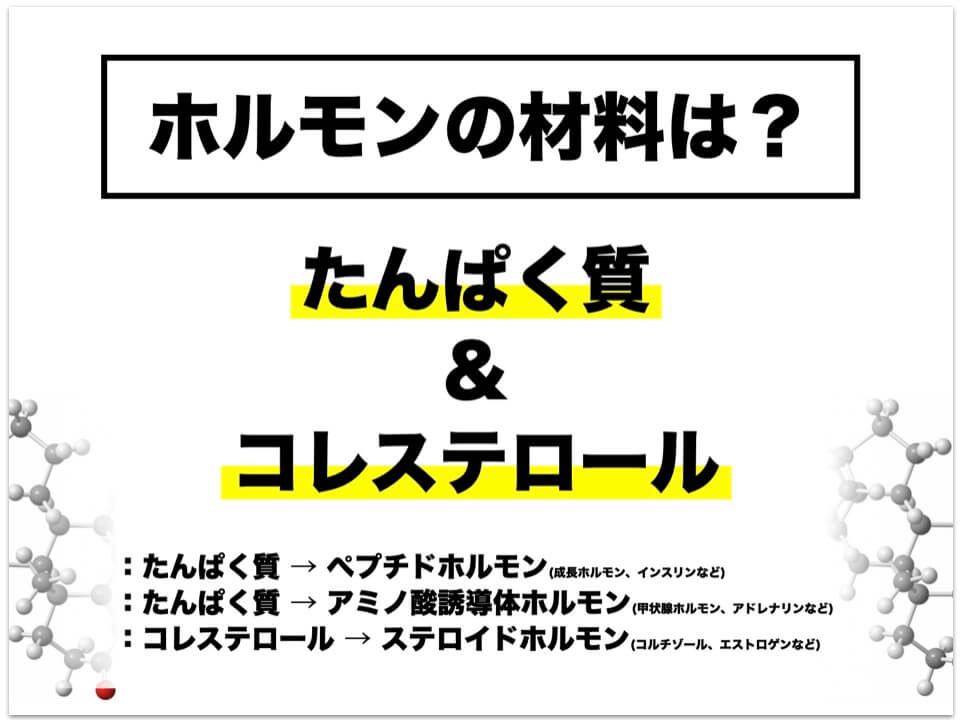 カラダのホルモンの材料を説明した図