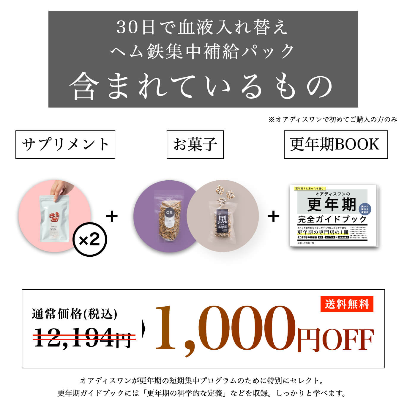 30日でヘム鉄集中補給パックの内容
