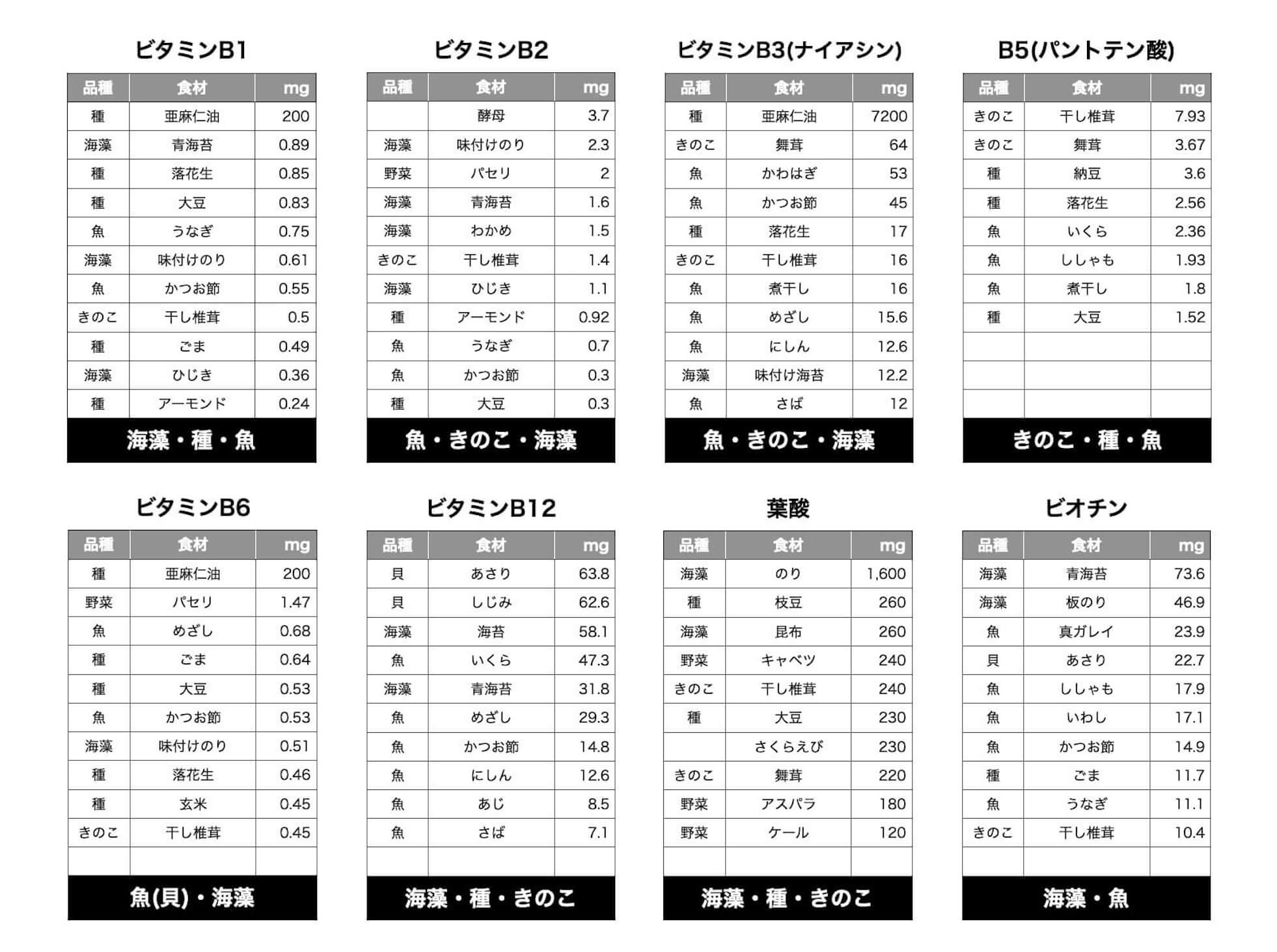 ミネラルの栄養素が詳しく載っている図