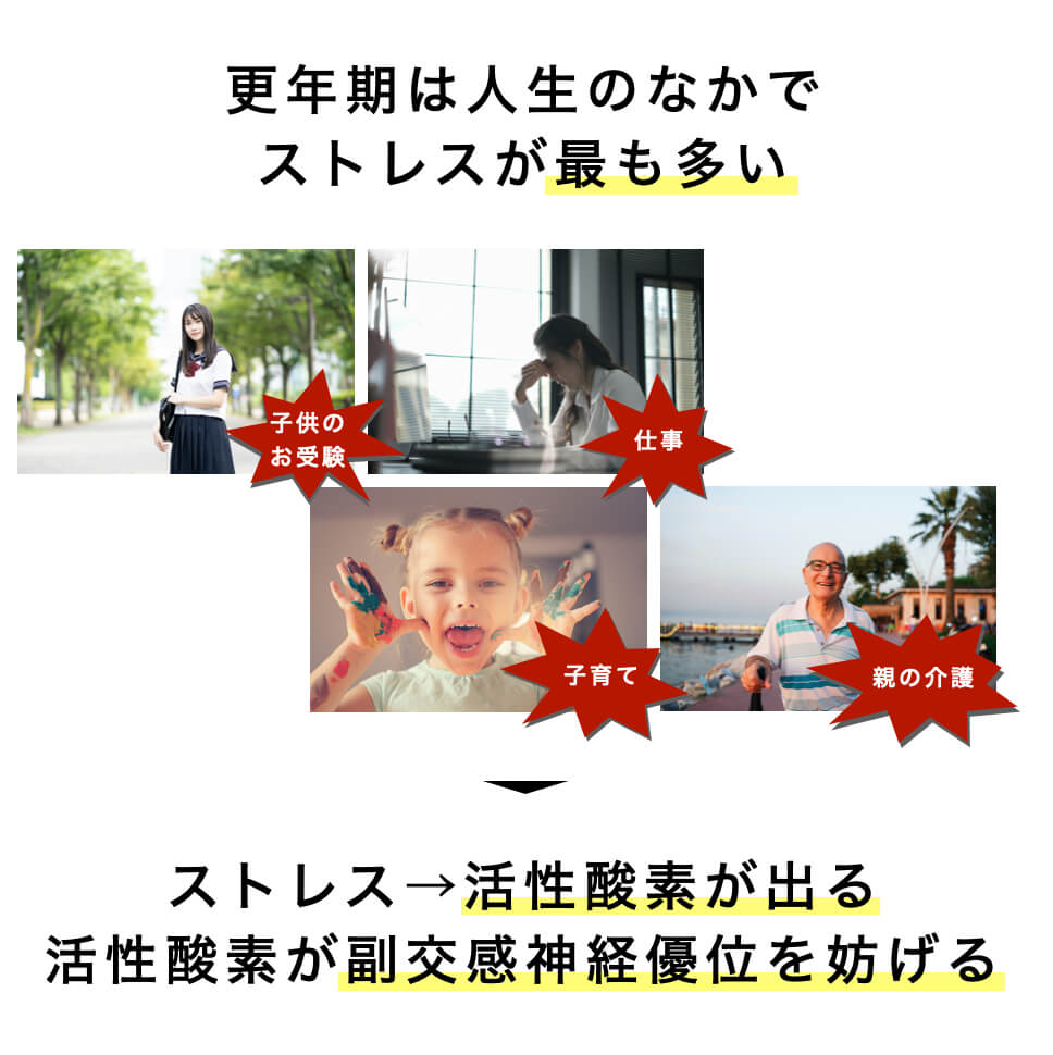 更年期に参加する原因