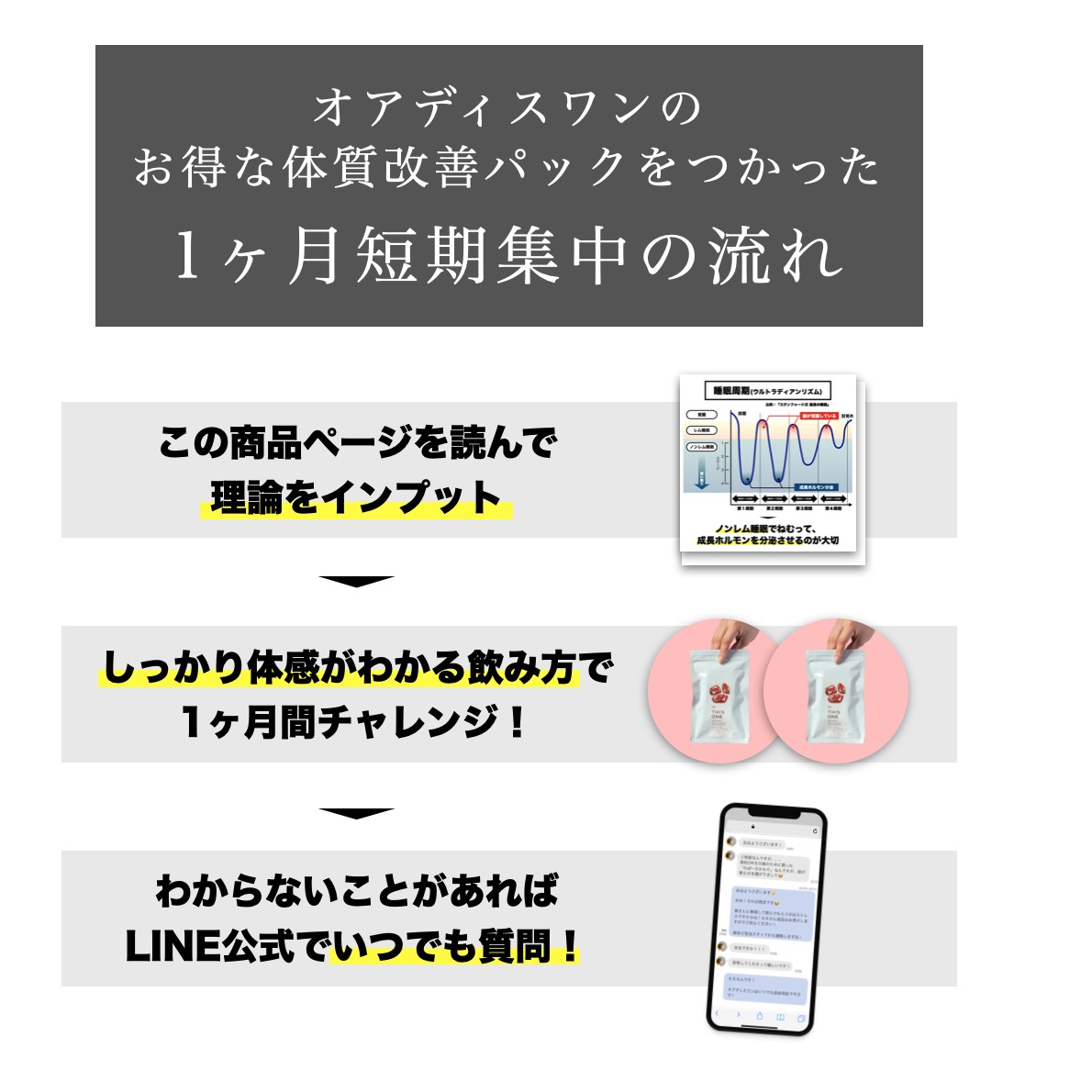夏の冷え性ヘム鉄補給パック利用１ヶ月短期集中の流れ