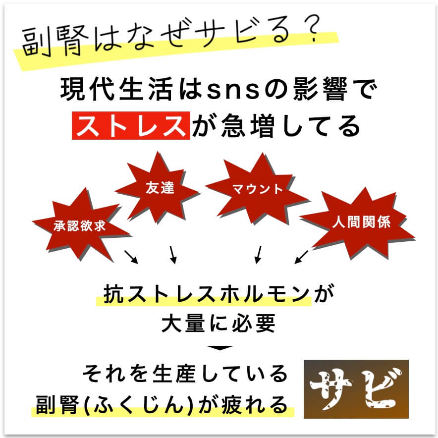 更年期は人生の中でストレスが最も多い