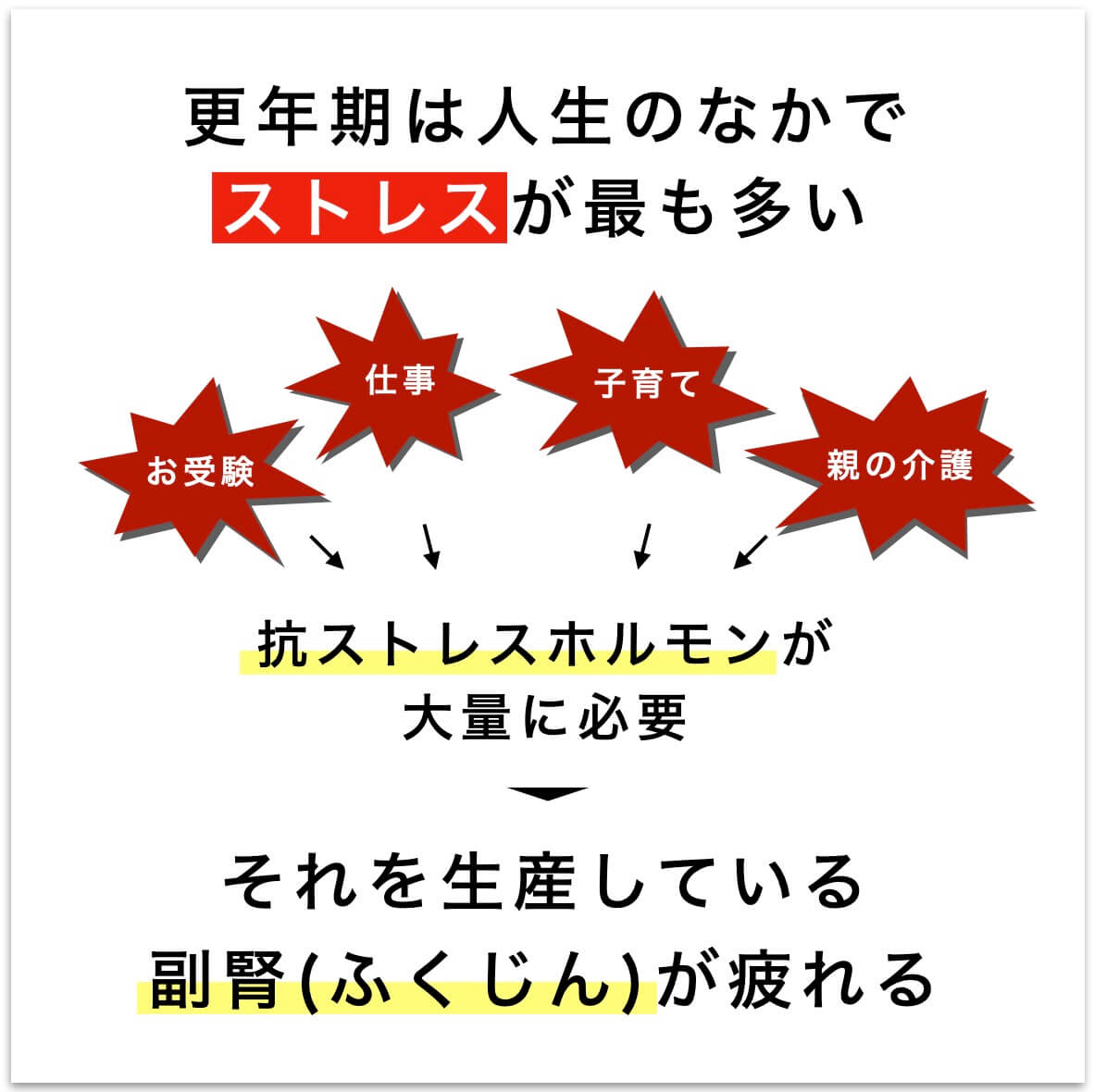 更年期は人生で最もストレスが多い