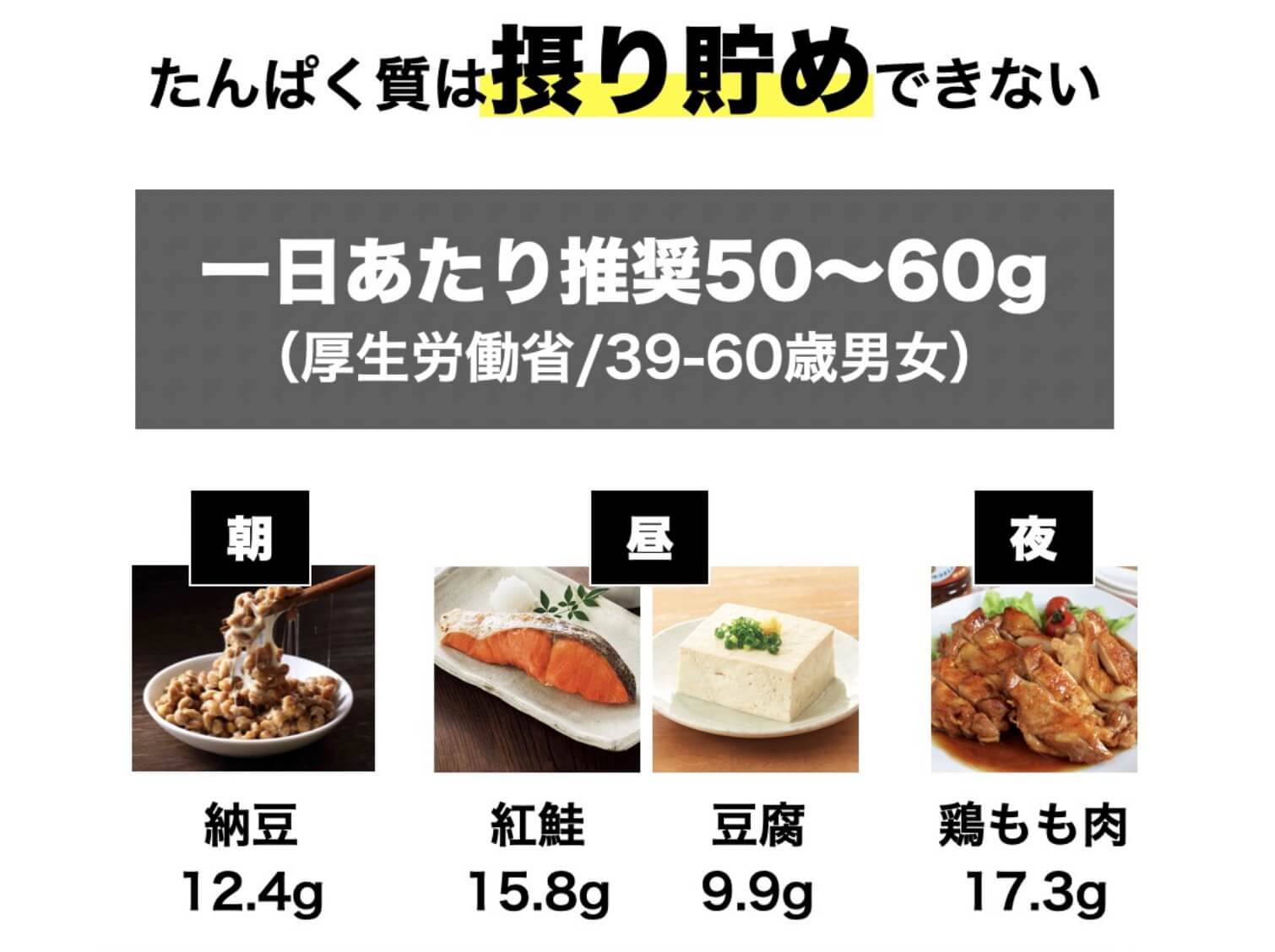 タンパク質を効率よく摂る方法が書かれた図