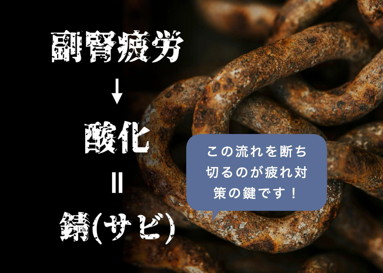 副腎疲労でカラダが錆びる原因を説明している図