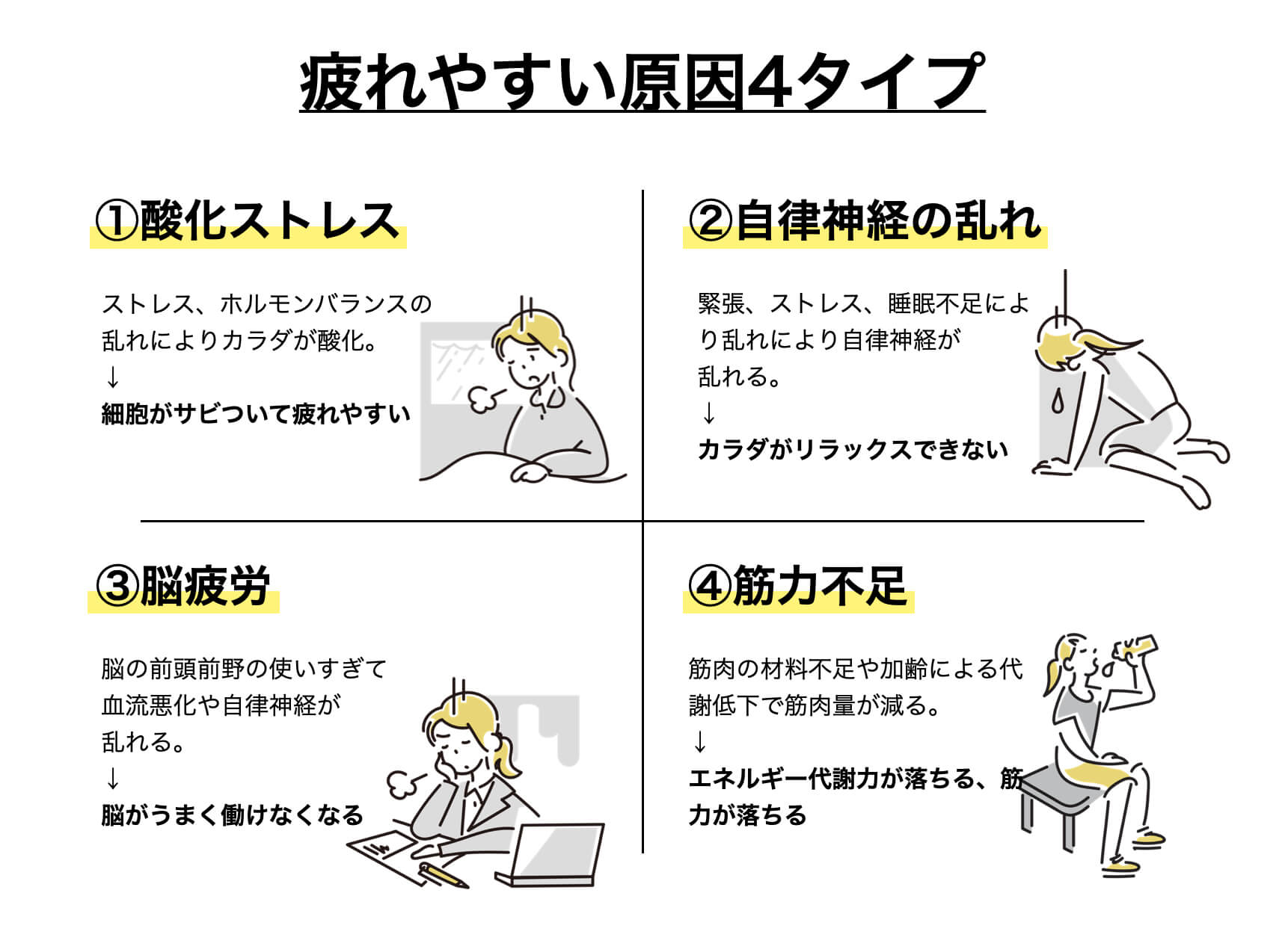 疲れやすい原因４タイプ