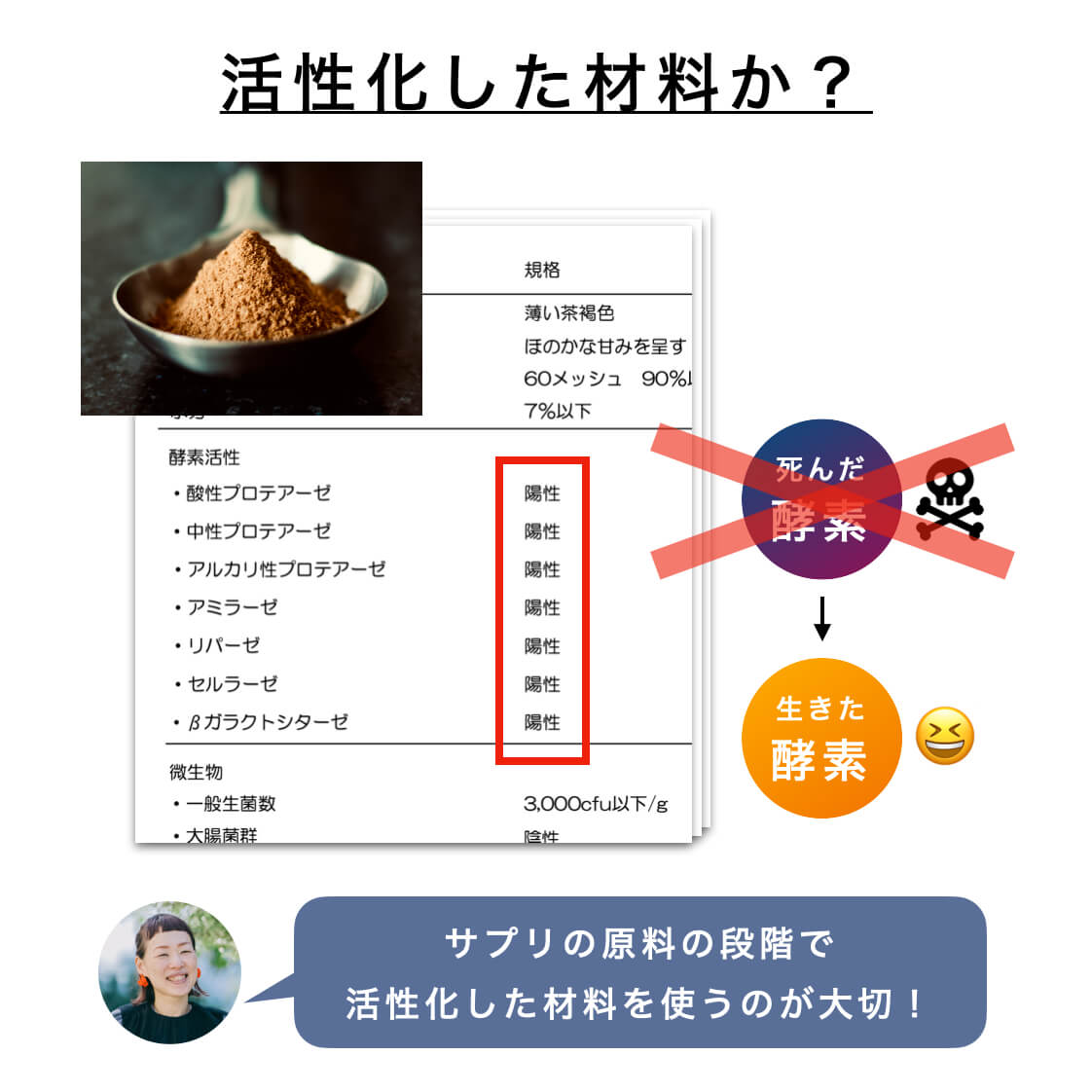 活性化した材料か？
