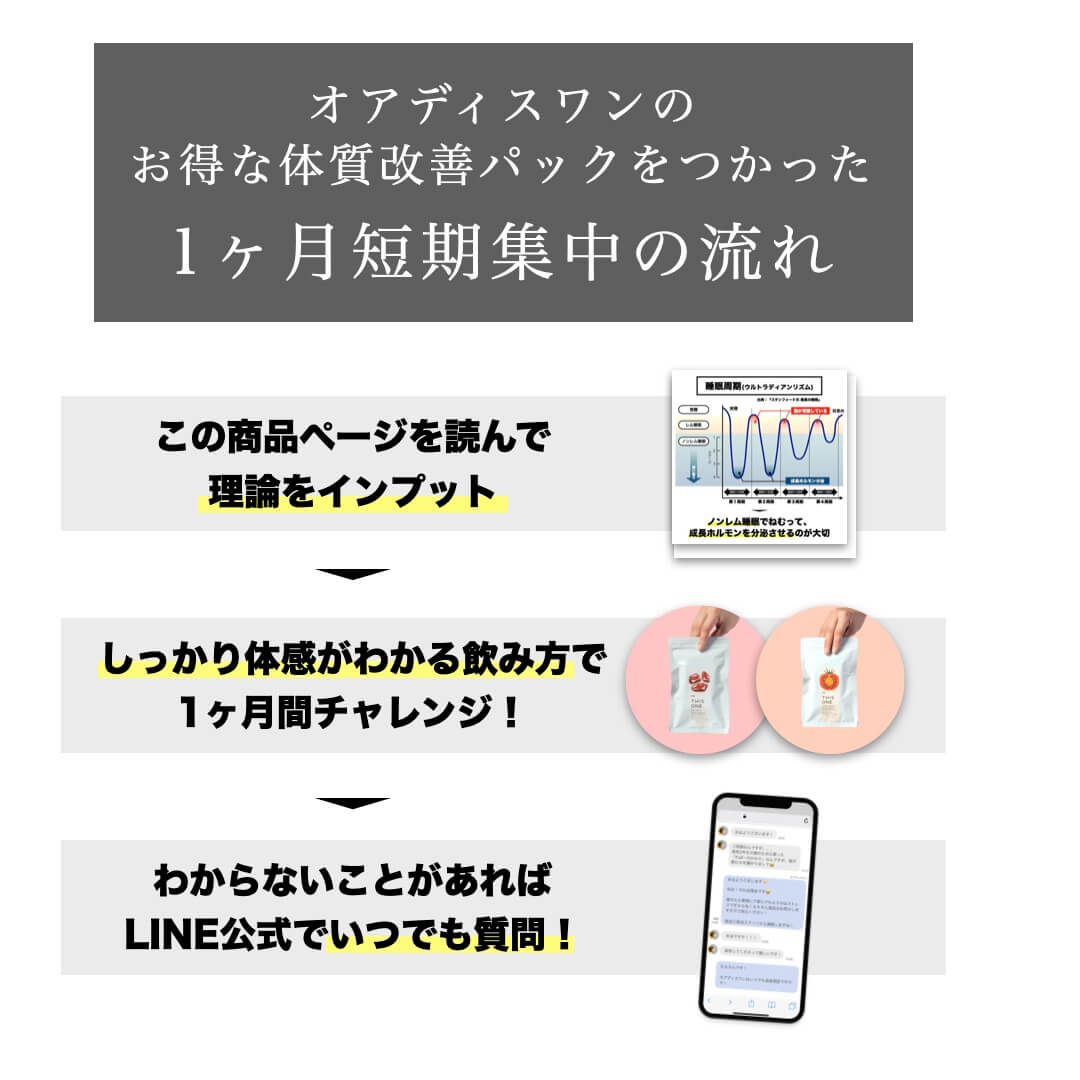 オアディスワンの体質改善パック１ヶ月短期集中の流れ