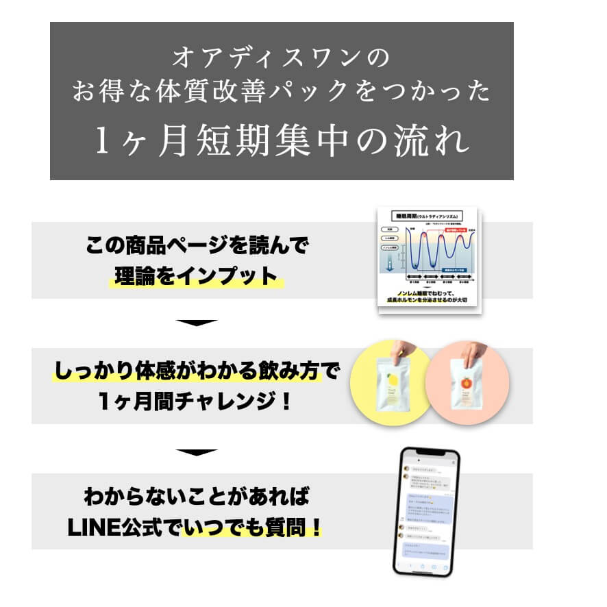 体質改善パックを使った１ヶ月短期集中の流れ