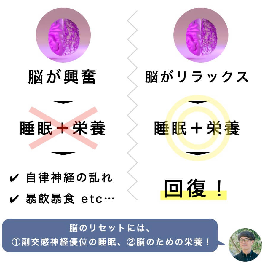 脳が興奮状態と脳がリラックス状態の対比図