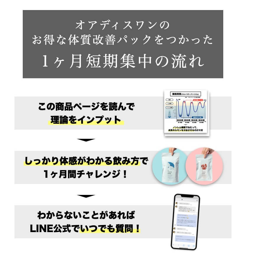 オアディスワンの体質改善パックを使った１ヶ月短期集中の流れ