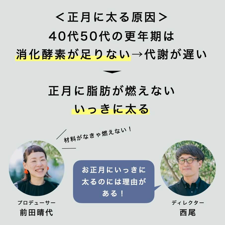 更年期は消化酵素が足りない→代謝が遅い
