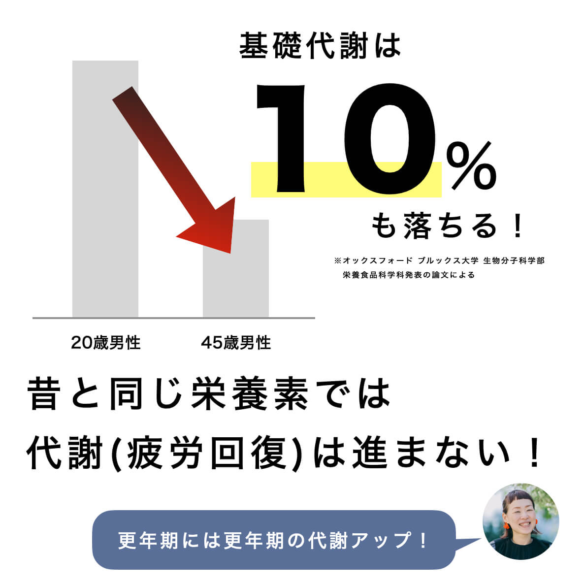 男性更年期は酵素が不足しやすい