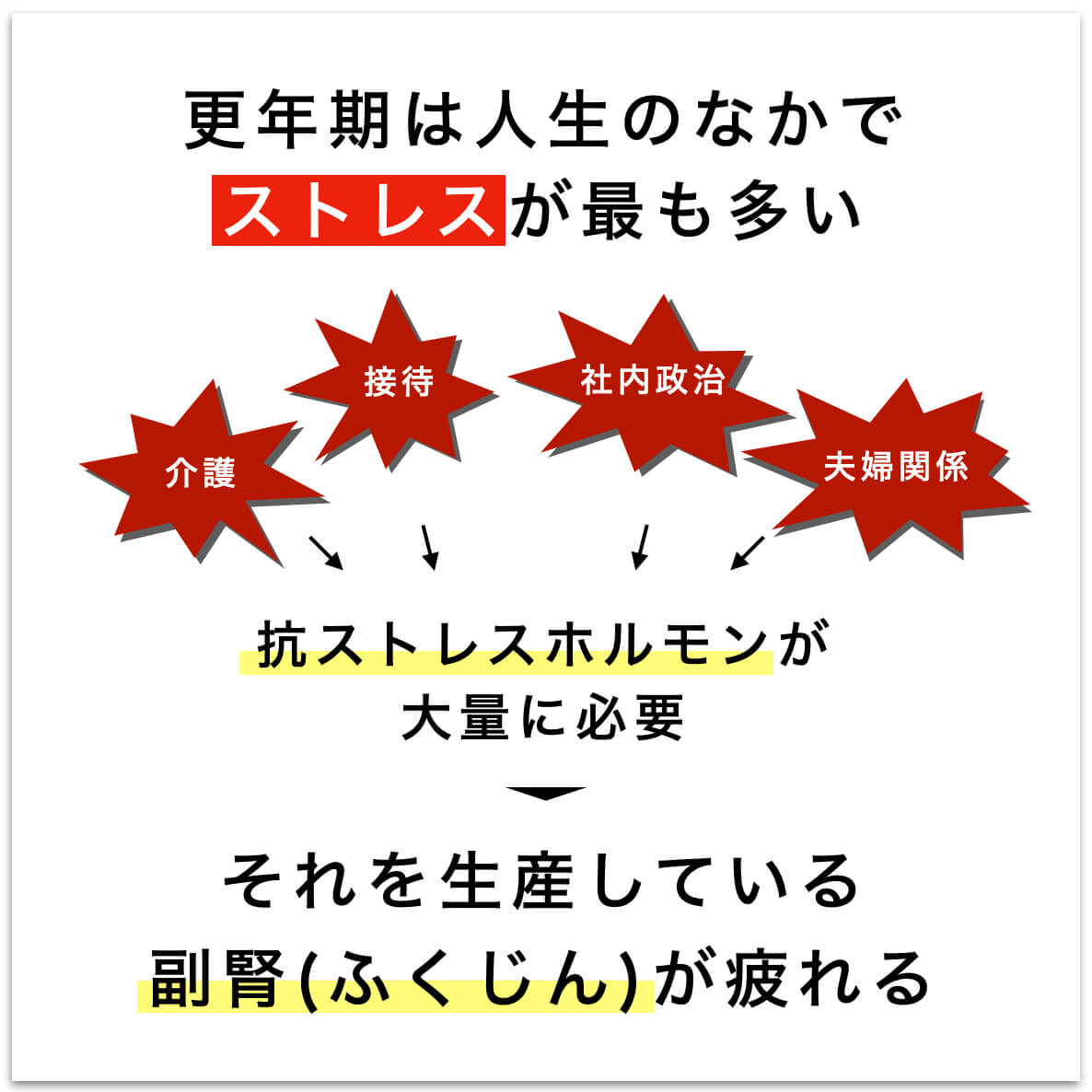 更年期はストレスが多くなる