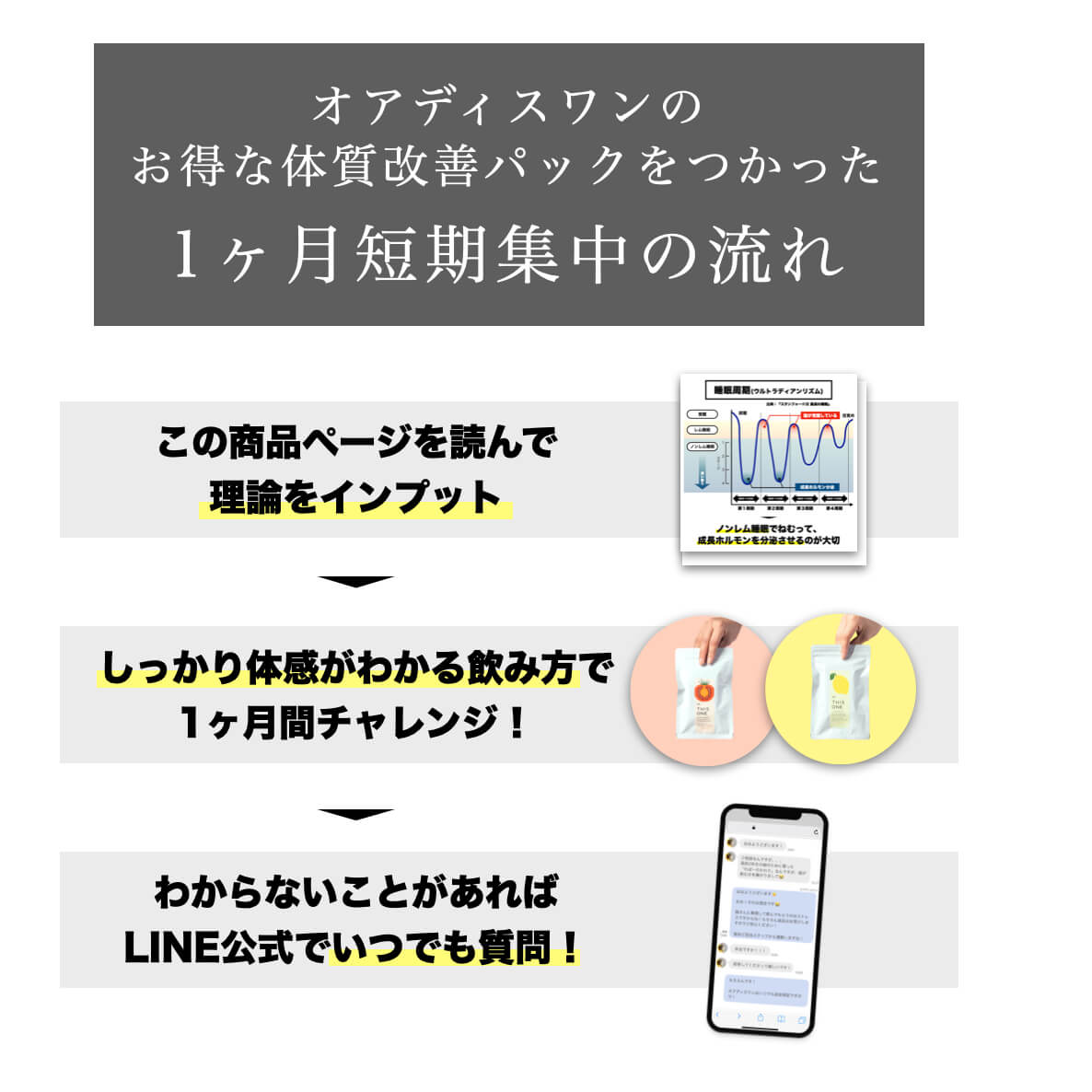サプリメントの飲み方解説