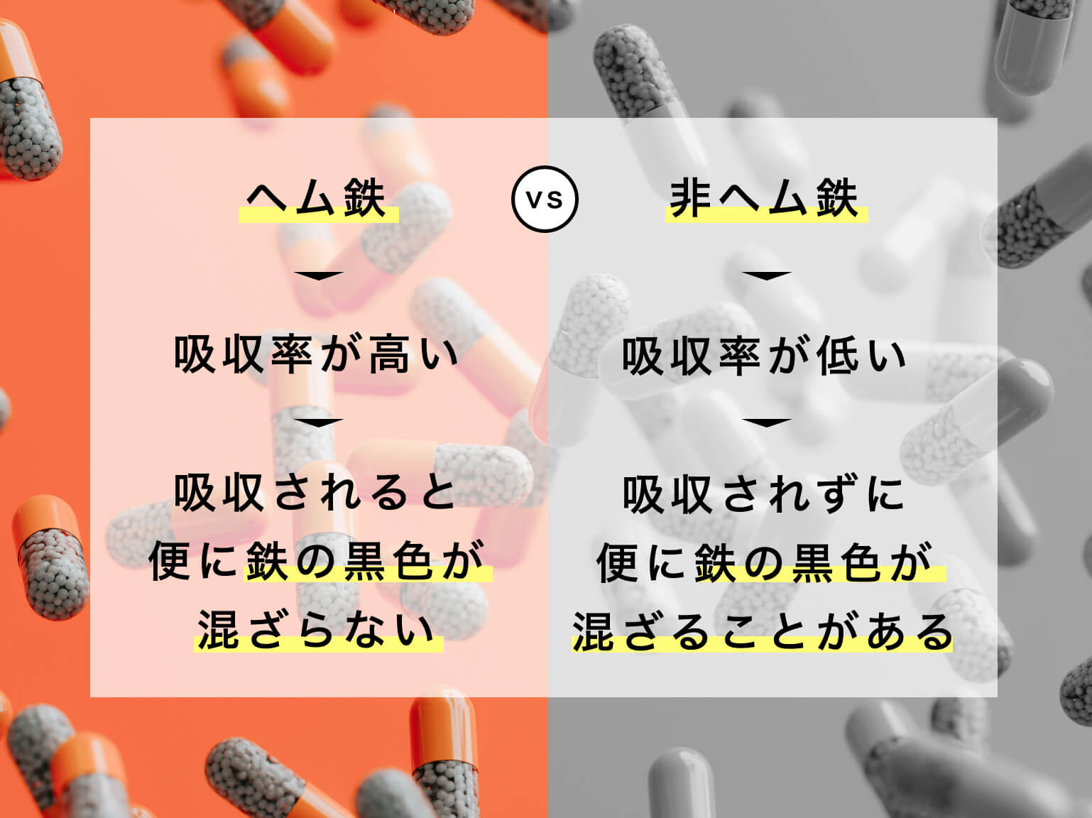 ヘム鉄サプリで便が黒くなる理由を説明する図